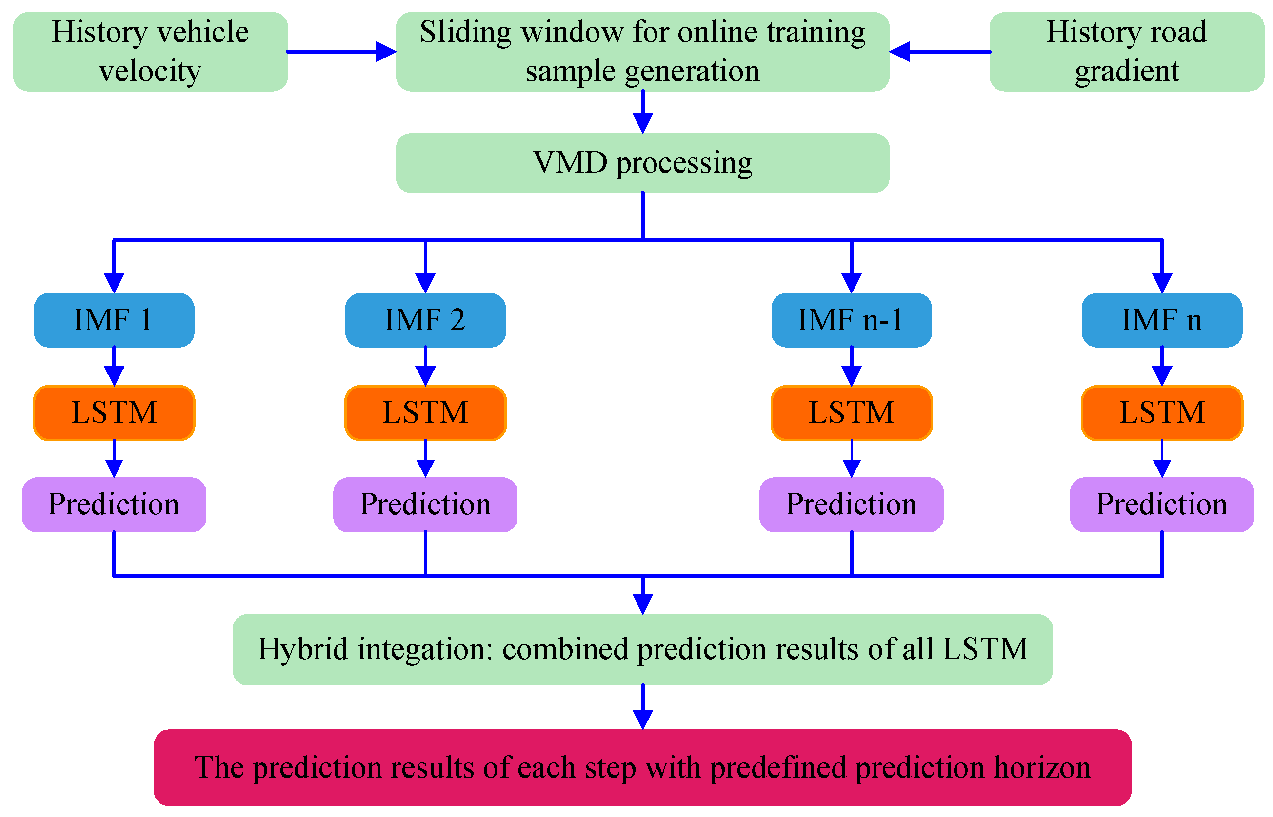 Energies 18 05559 g005