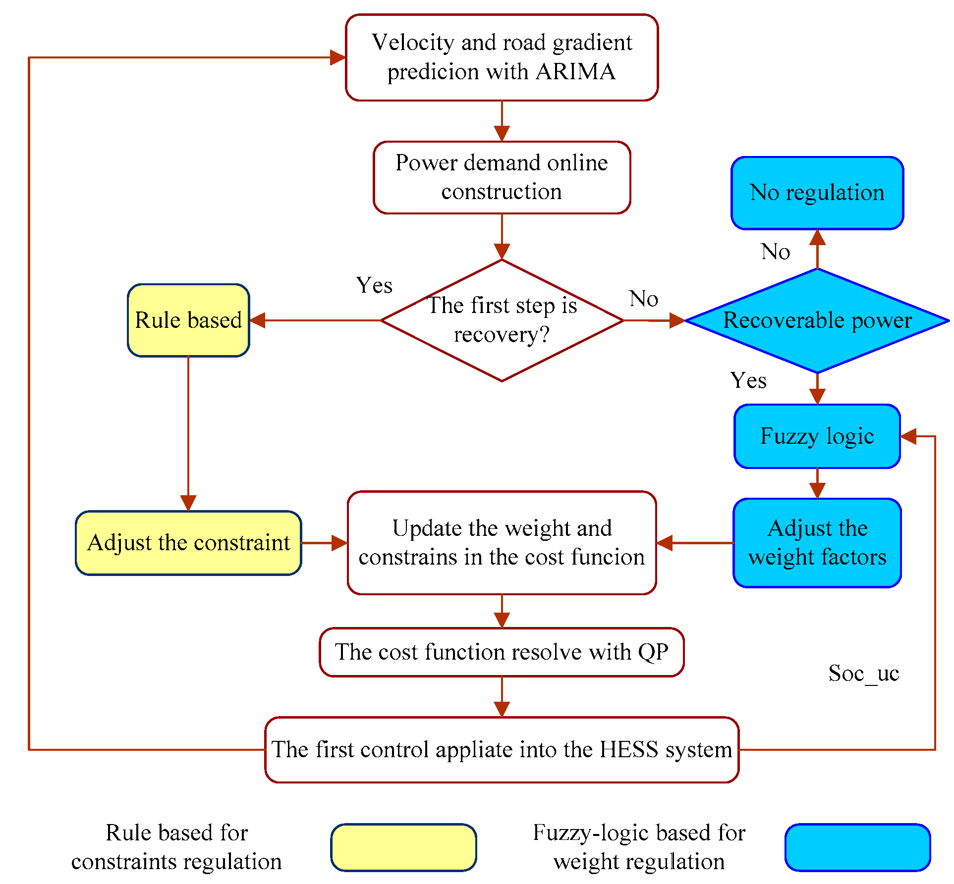 Energies 18 05559 g009