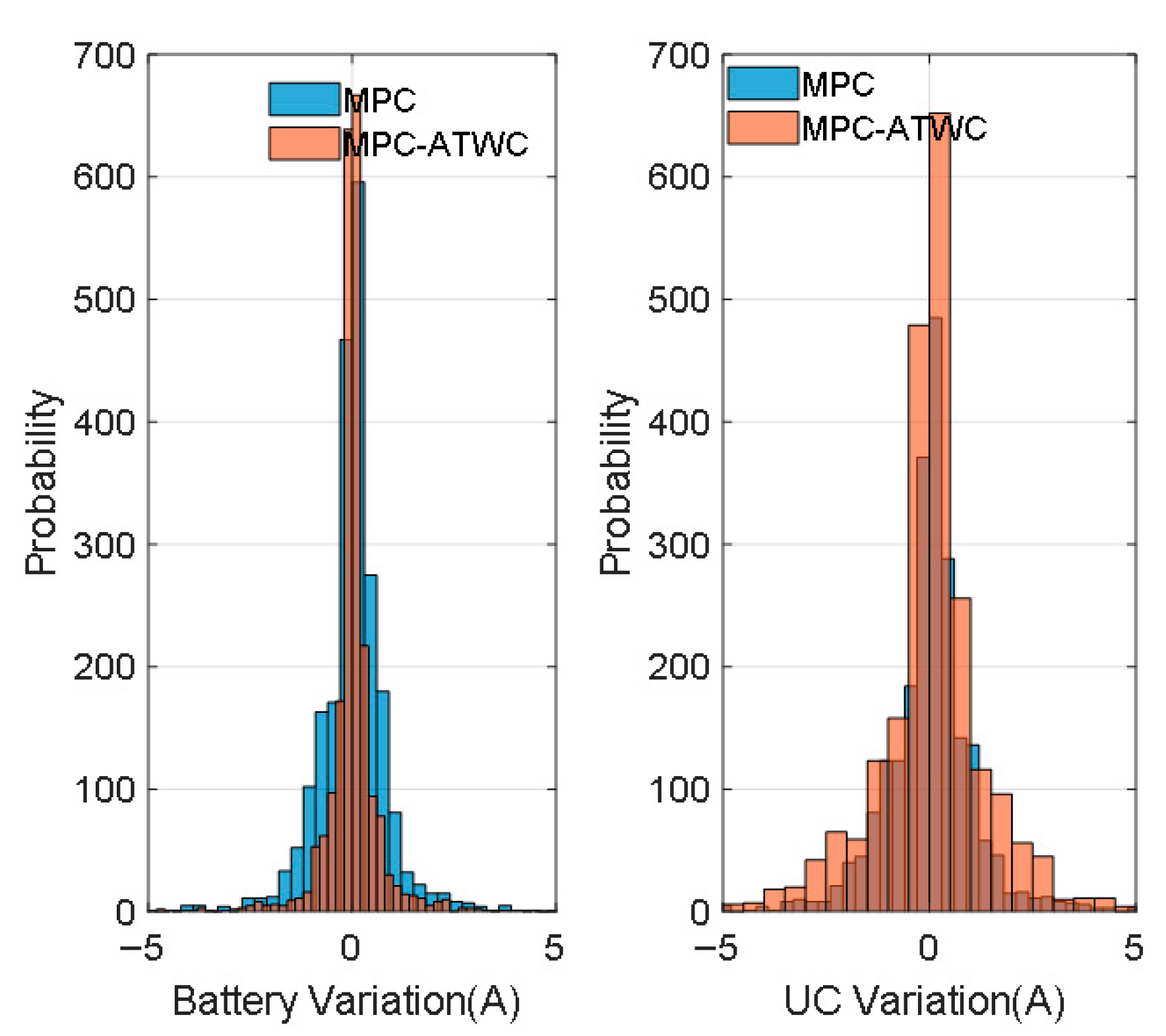 Energies 18 05559 g020
