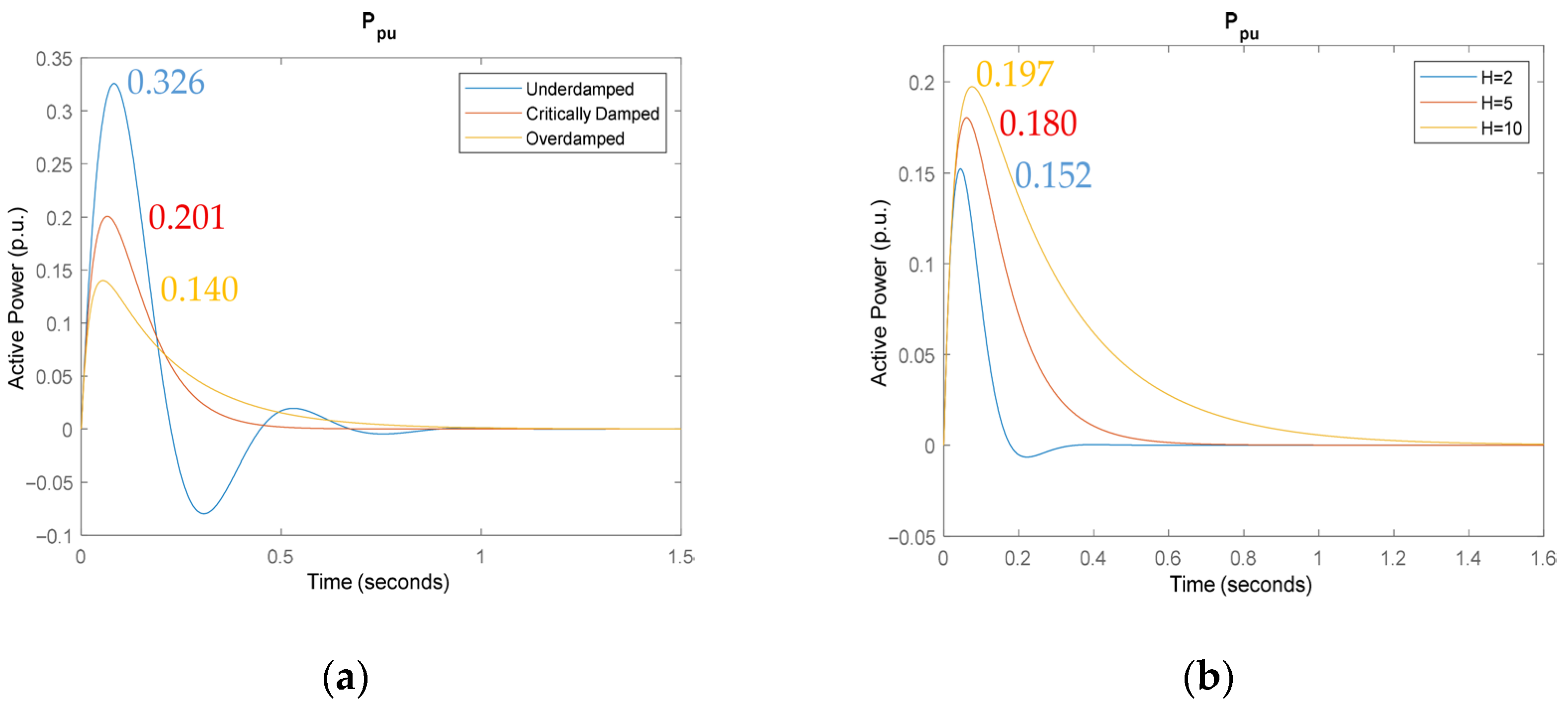 Energies 18 05560 g004 Energies 18 05560 g004
