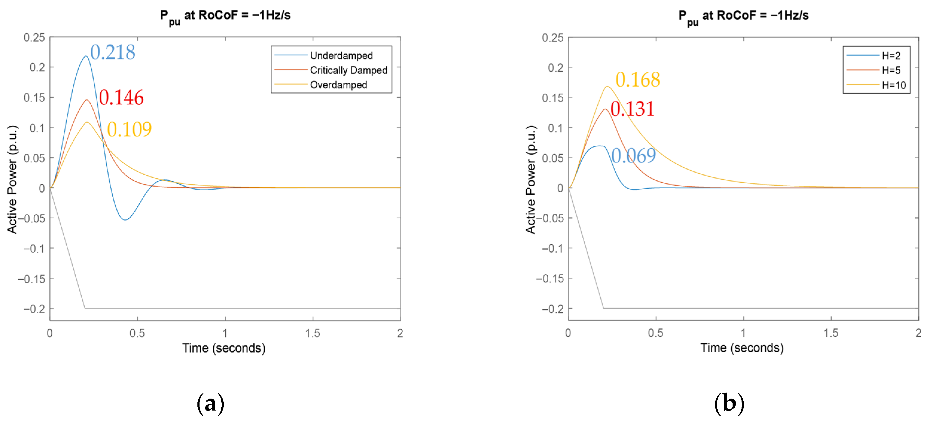 Energies 18 05560 g006 Energies 18 05560 g006
