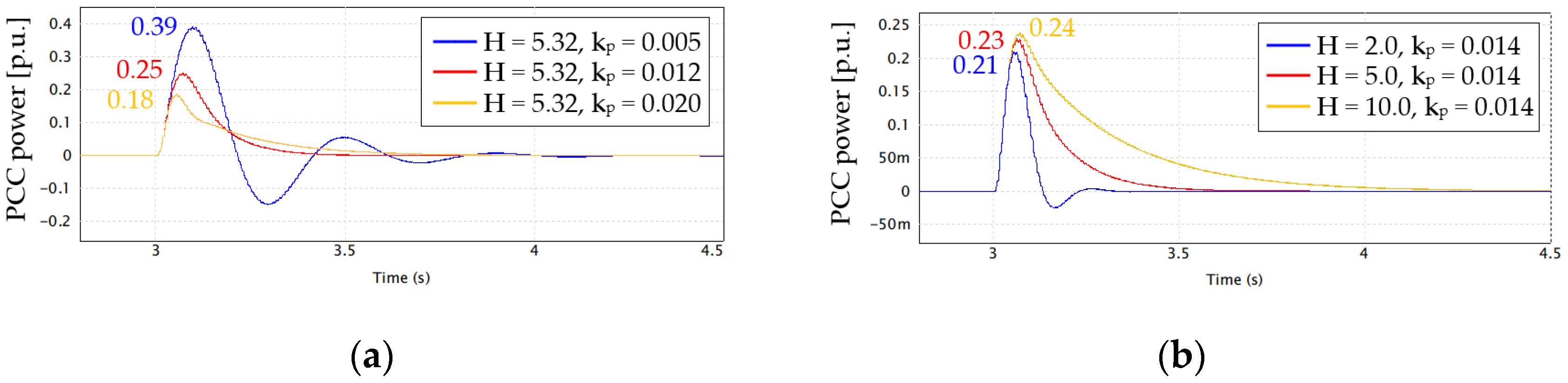 Energies 18 05560 g007 Energies 18 05560 g007