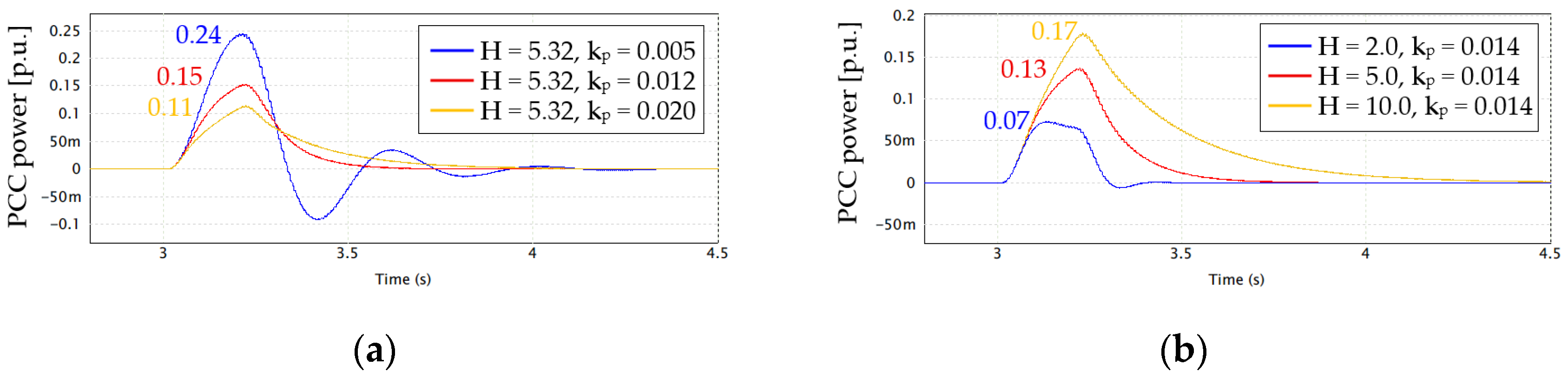 Energies 18 05560 g008 Energies 18 05560 g008
