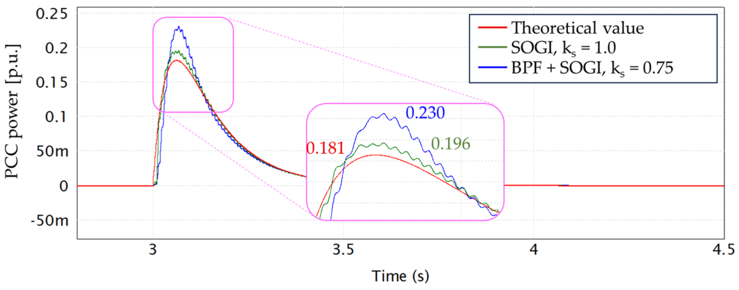 Energies 18 05560 g009 Energies 18 05560 g009