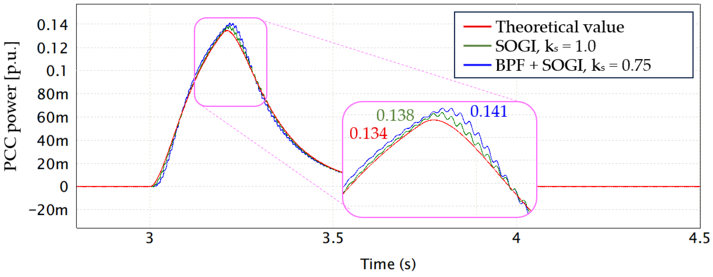 Energies 18 05560 g010 Energies 18 05560 g010
