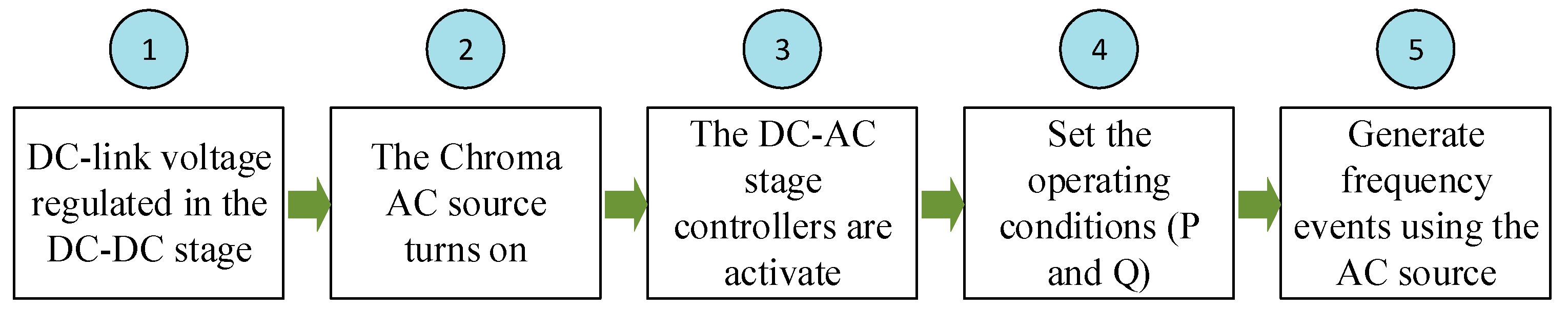 Energies 18 05560 g012 Energies 18 05560 g012