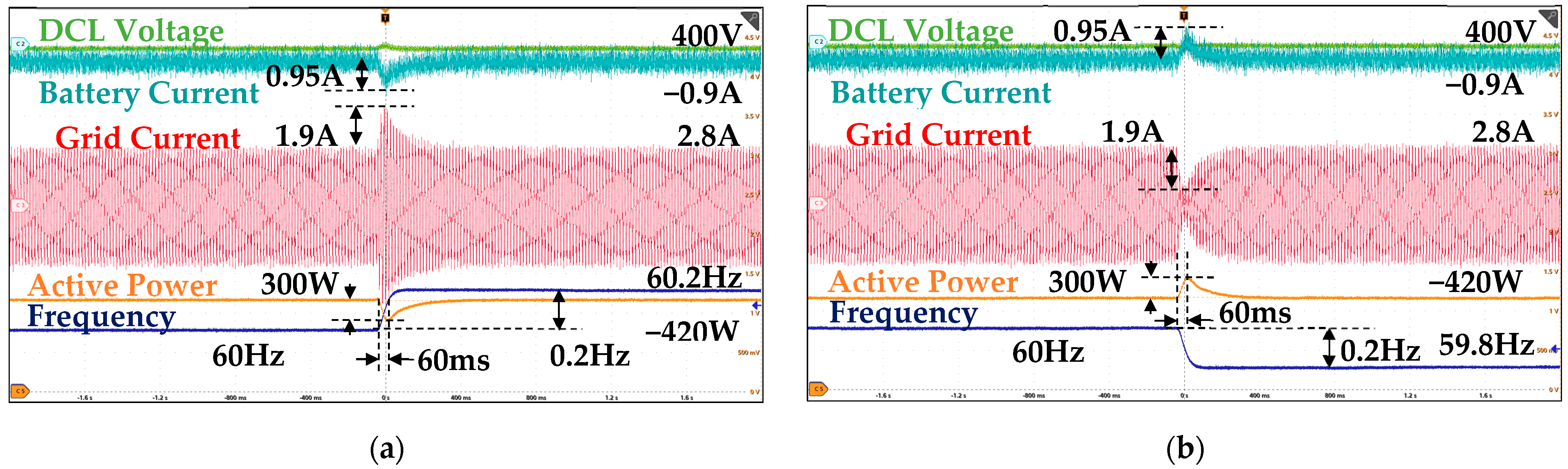 Energies 18 05560 g014 Energies 18 05560 g014