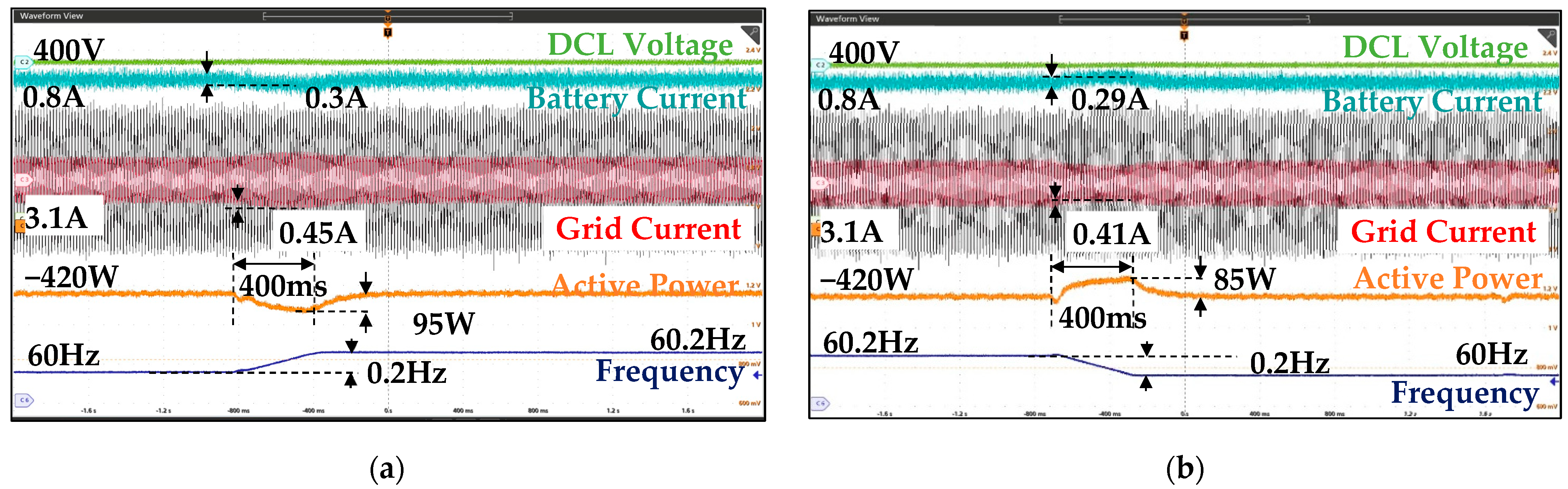 Energies 18 05560 g017 Energies 18 05560 g017
