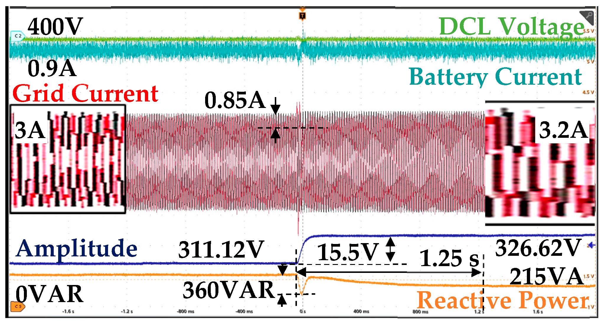 Energies 18 05560 g018 Energies 18 05560 g018