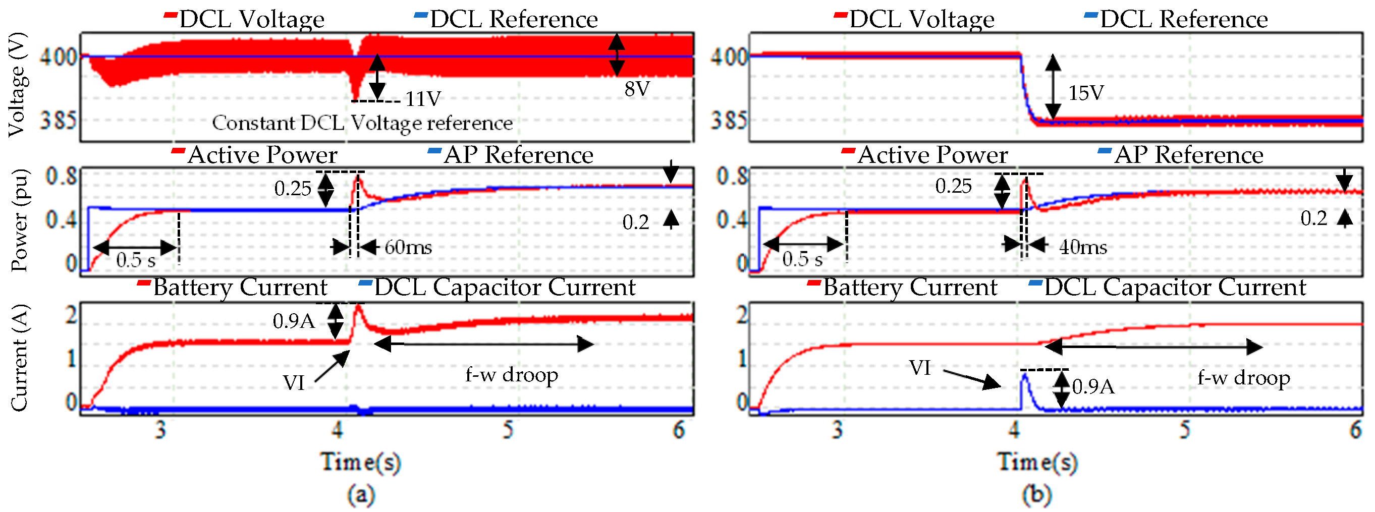Energies 18 05560 g019 Energies 18 05560 g019