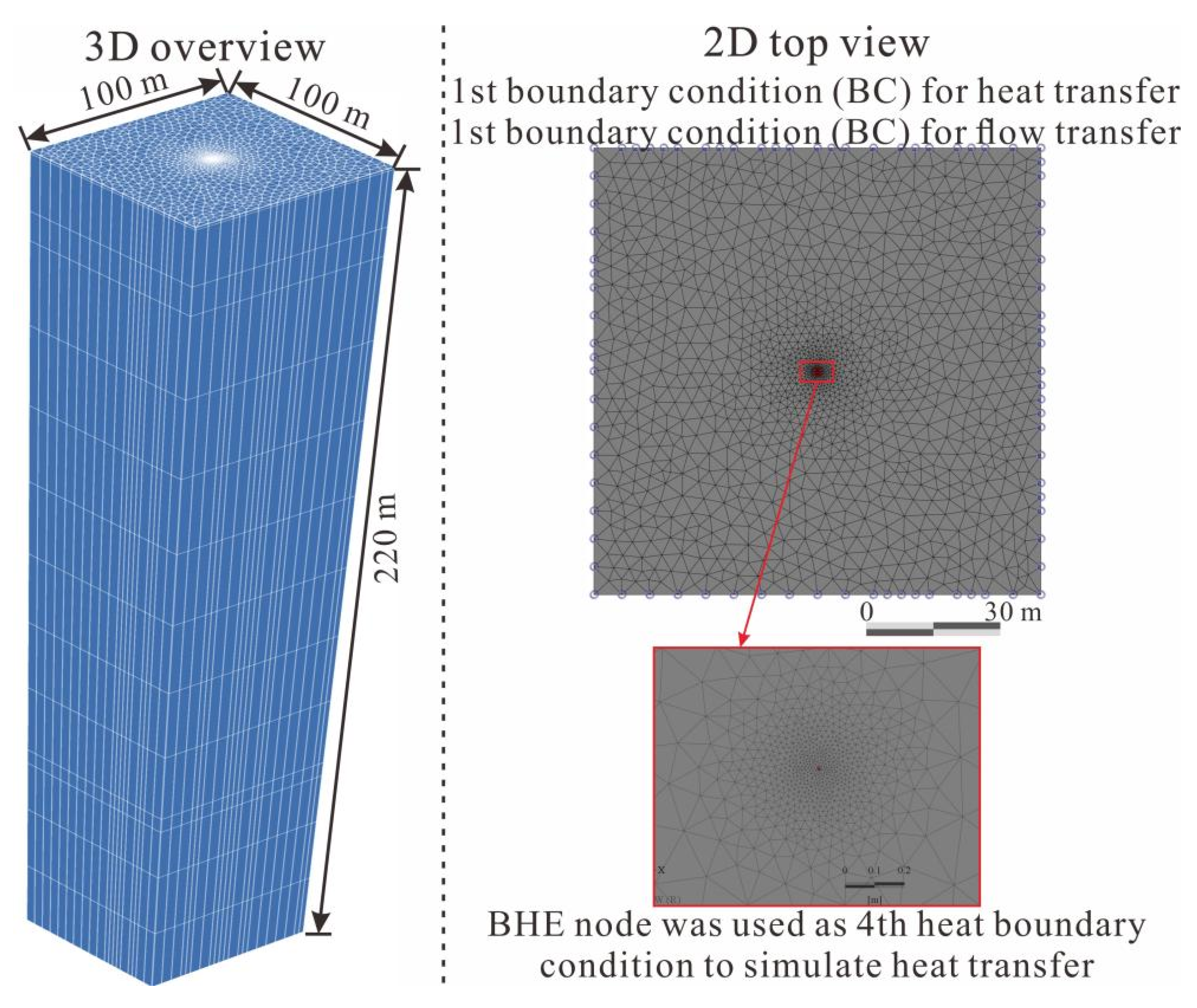 Energies 18 05561 g006