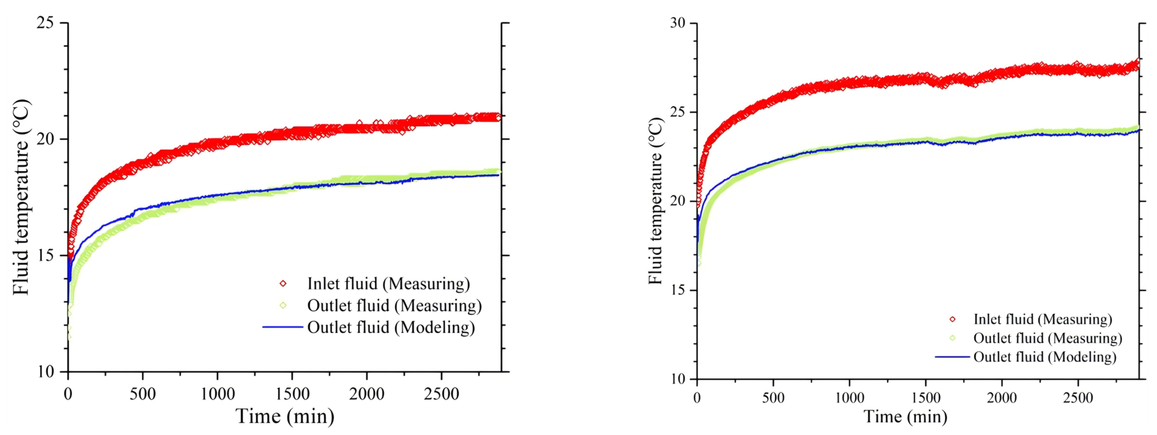 Energies 18 05561 g007