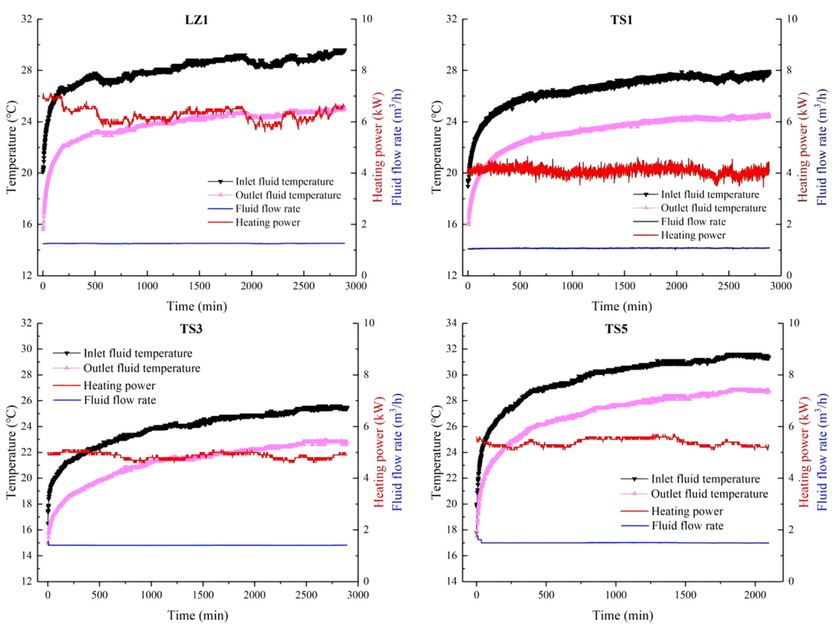 Energies 18 05561 g008