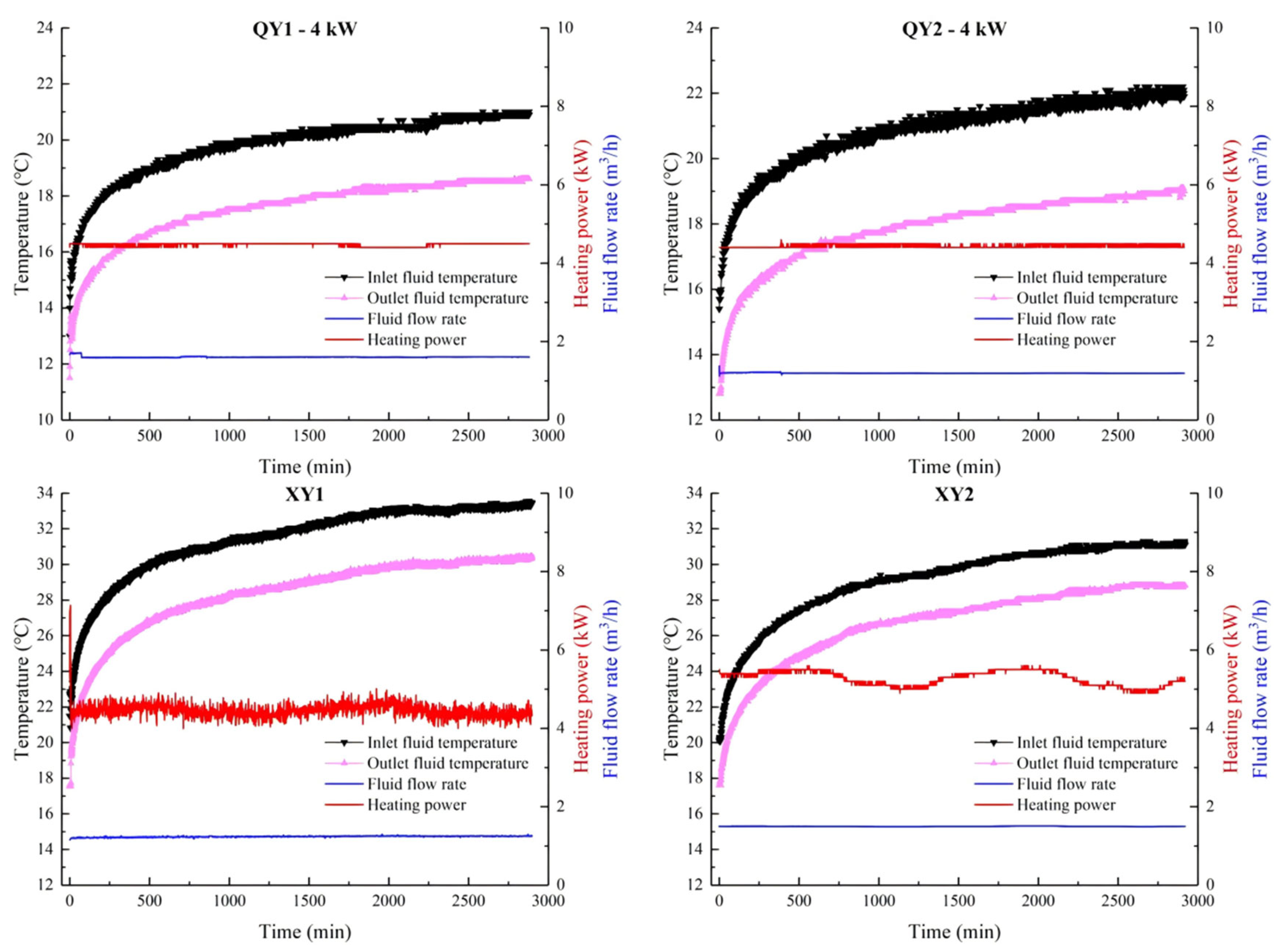 Energies 18 05561 g009