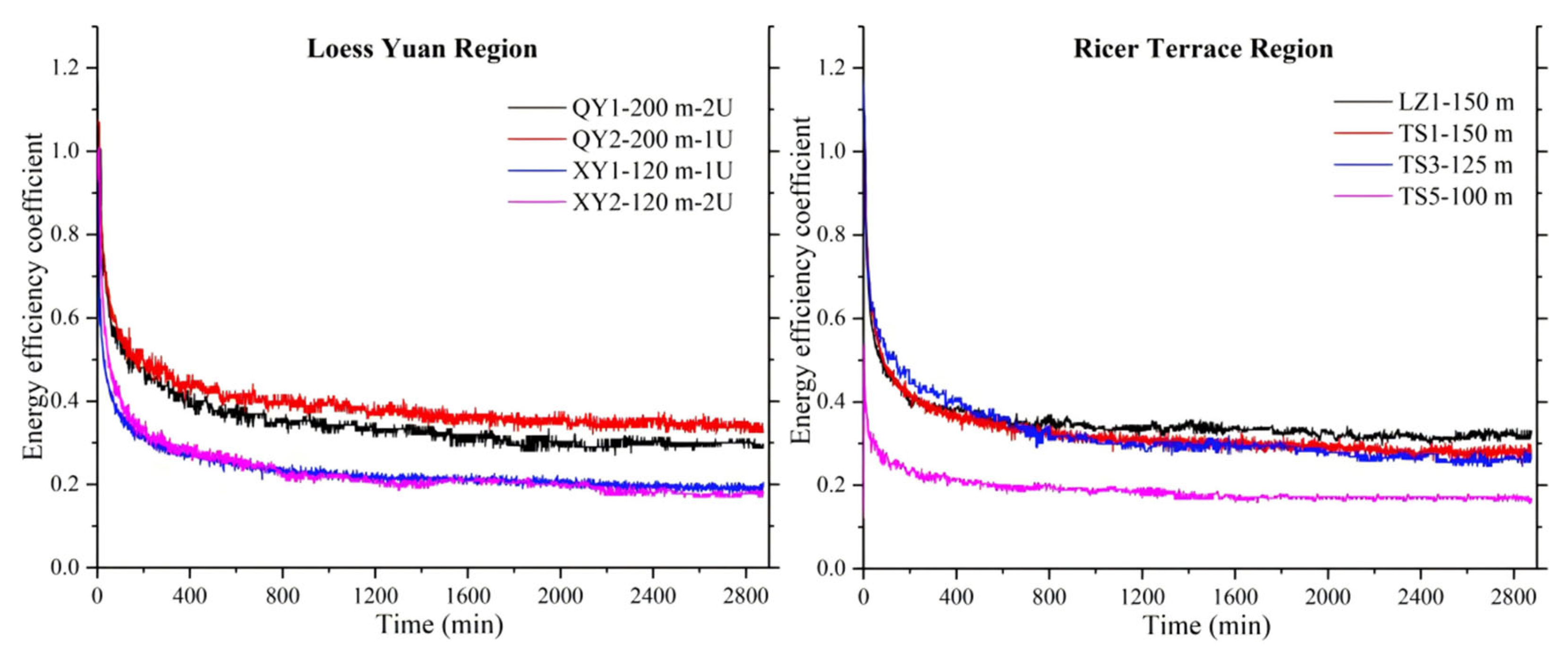 Energies 18 05561 g012