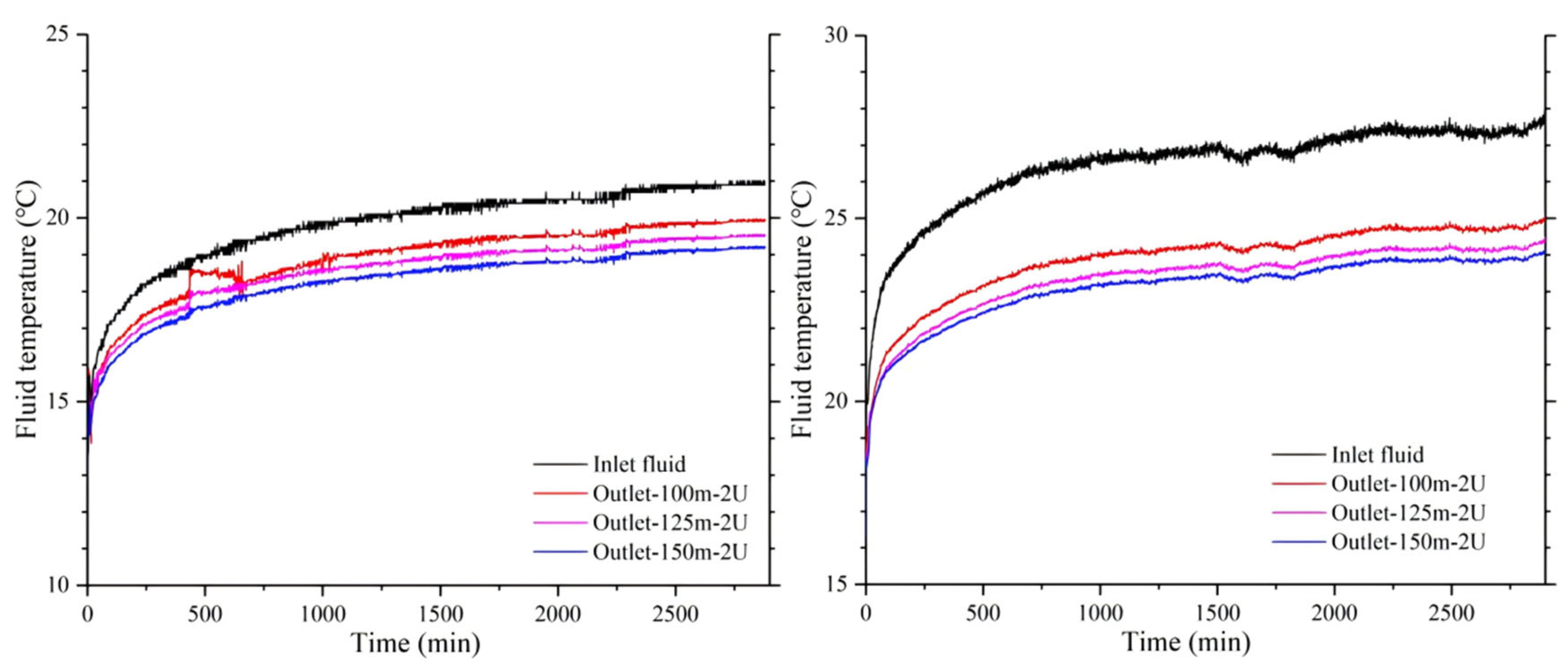 Energies 18 05561 g013
