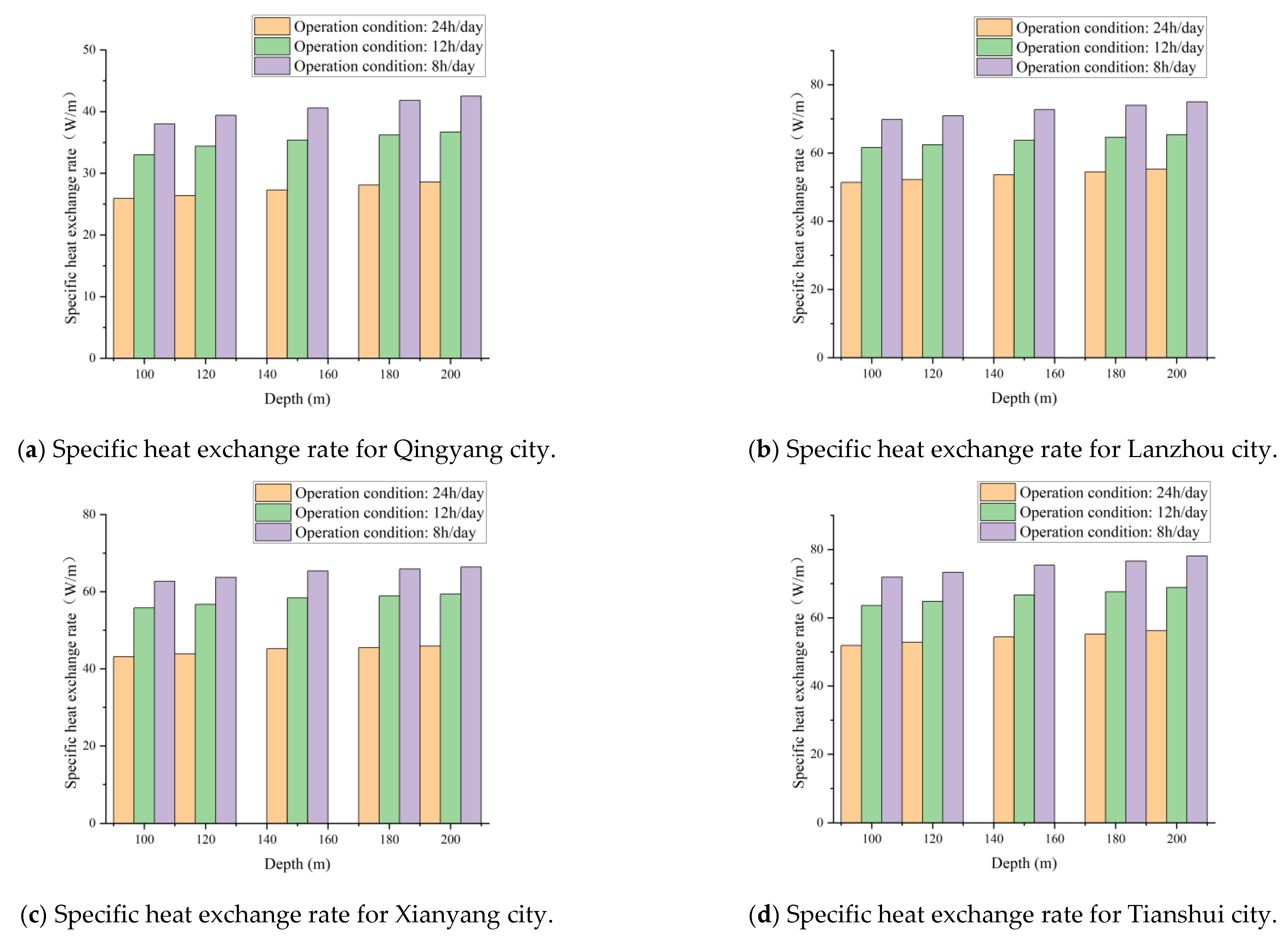Energies 18 05561 g015