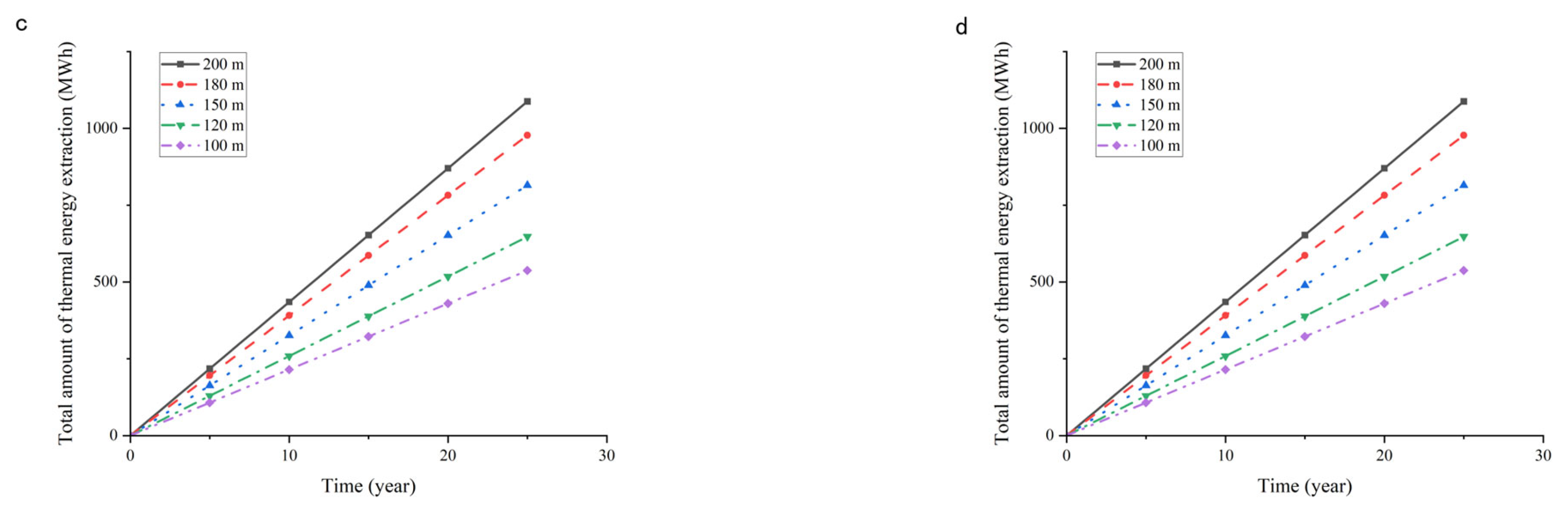 Energies 18 05561 g016b