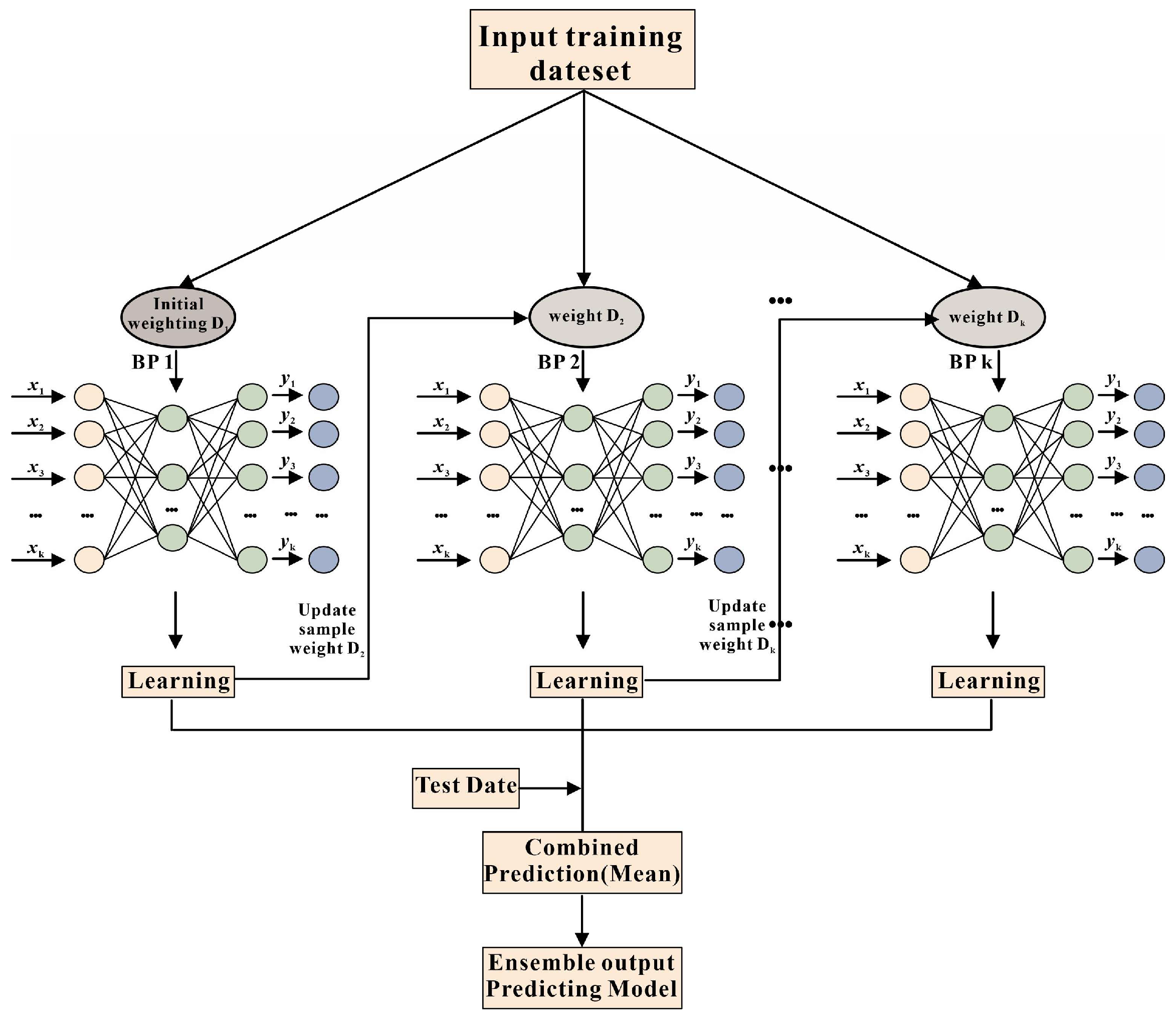 Energies 18 05562 g005