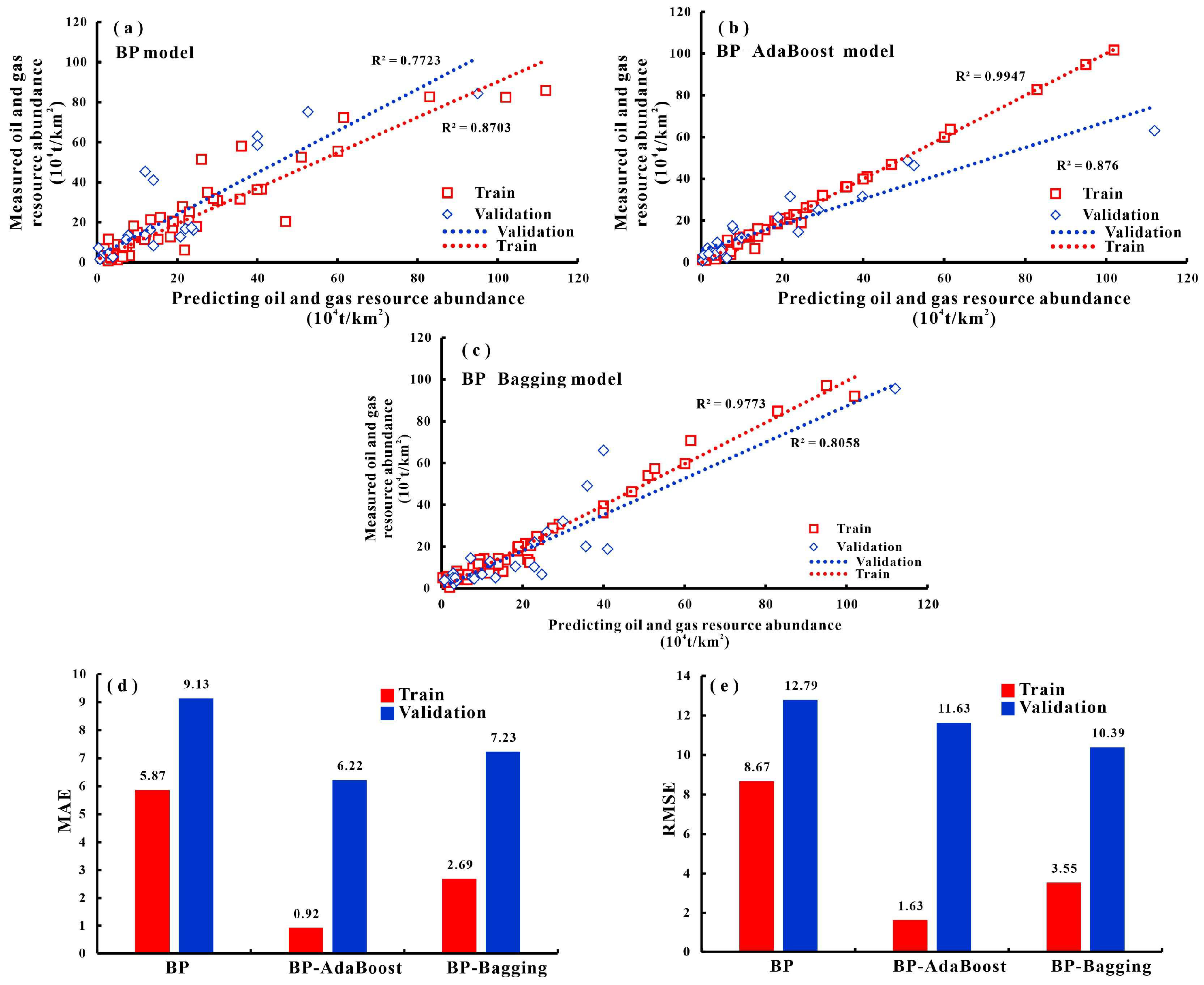 Energies 18 05562 g015