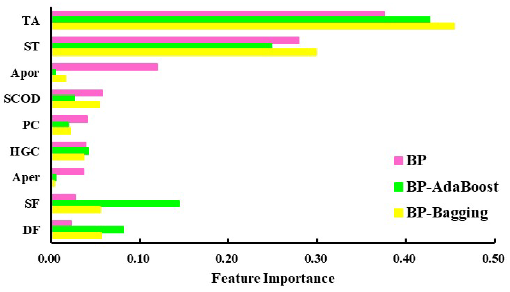 Energies 18 05562 g018