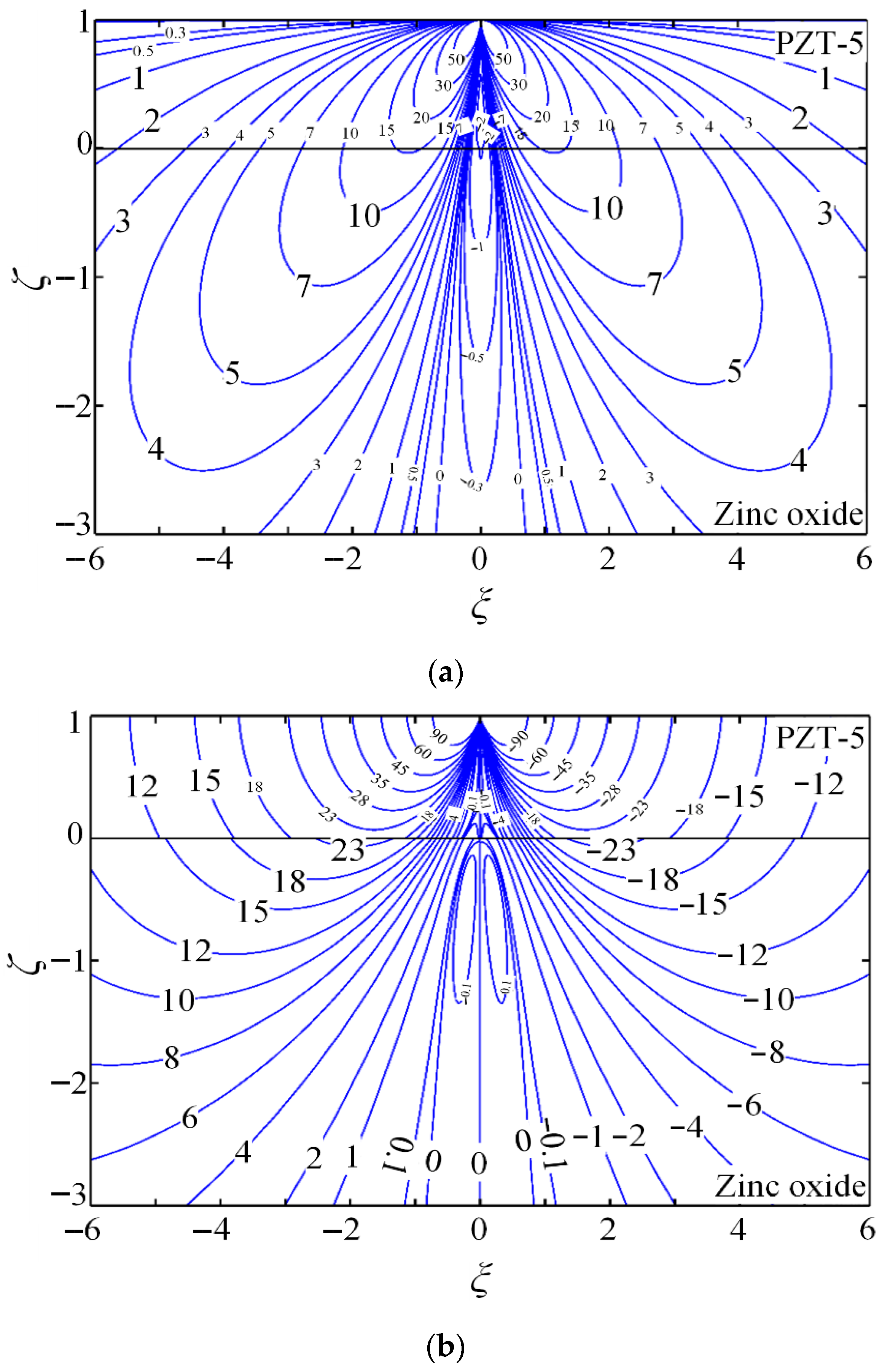 Energies 18 05564 g005a