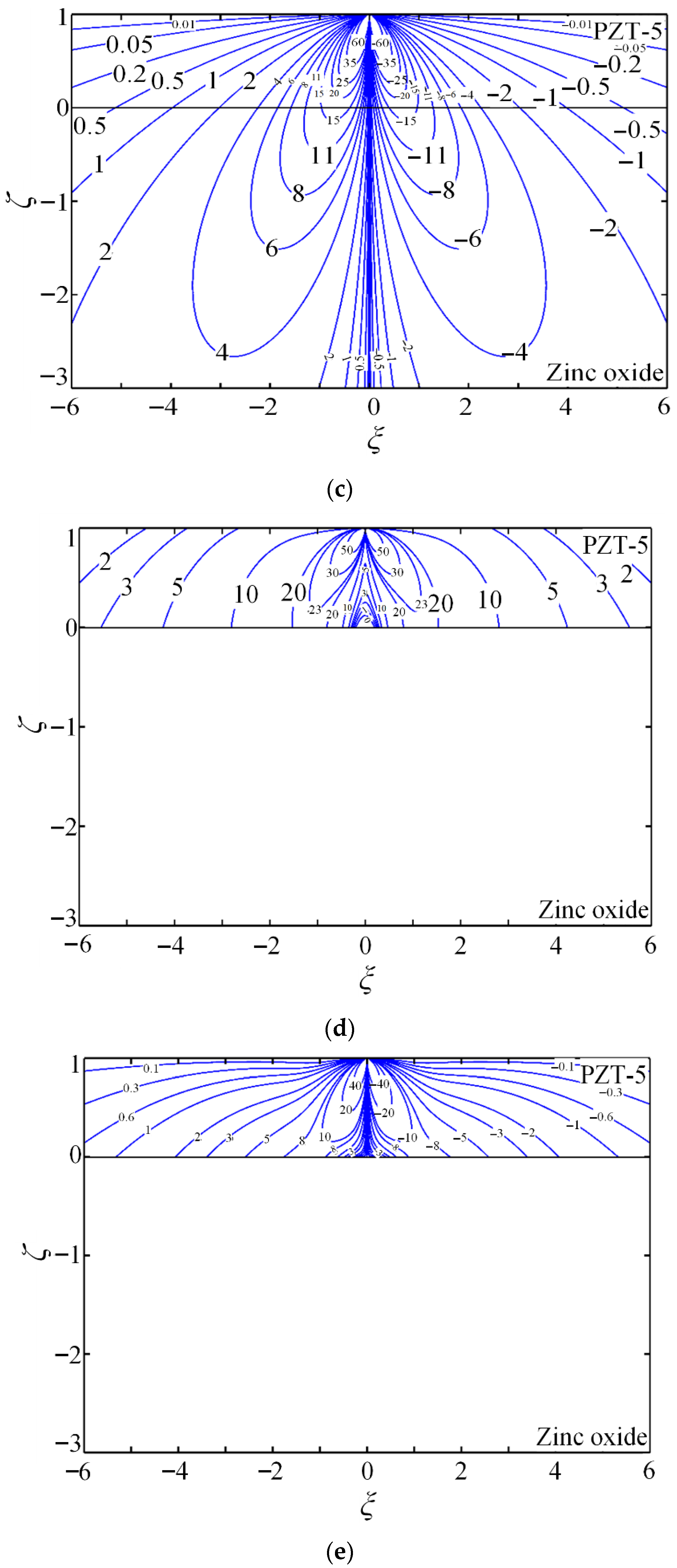 Energies 18 05564 g005b