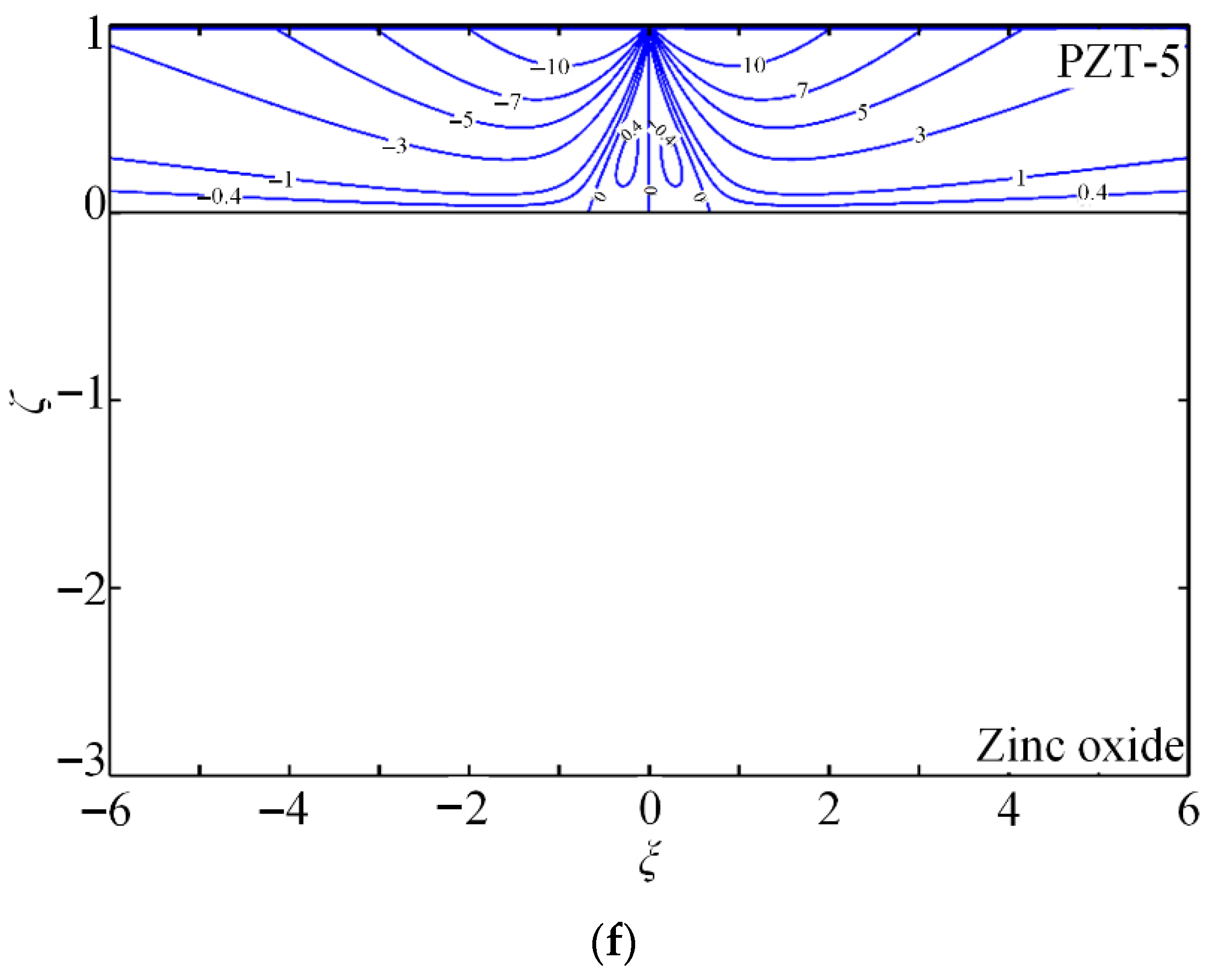 Energies 18 05564 g005c