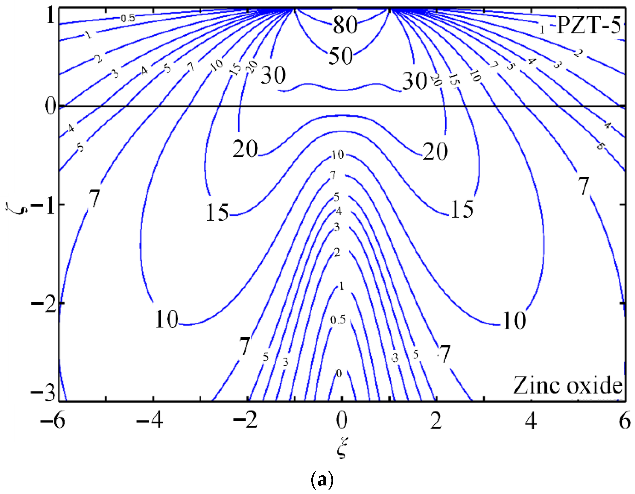 Energies 18 05564 g006a