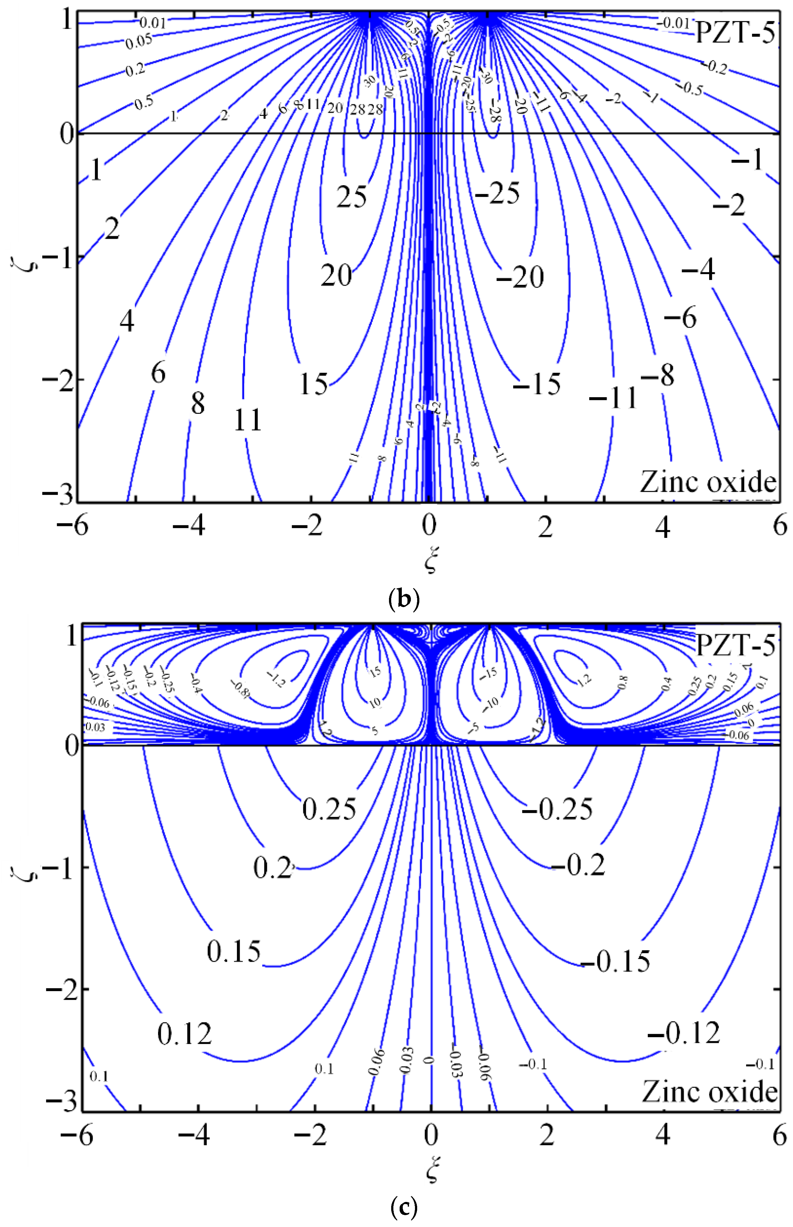 Energies 18 05564 g006b