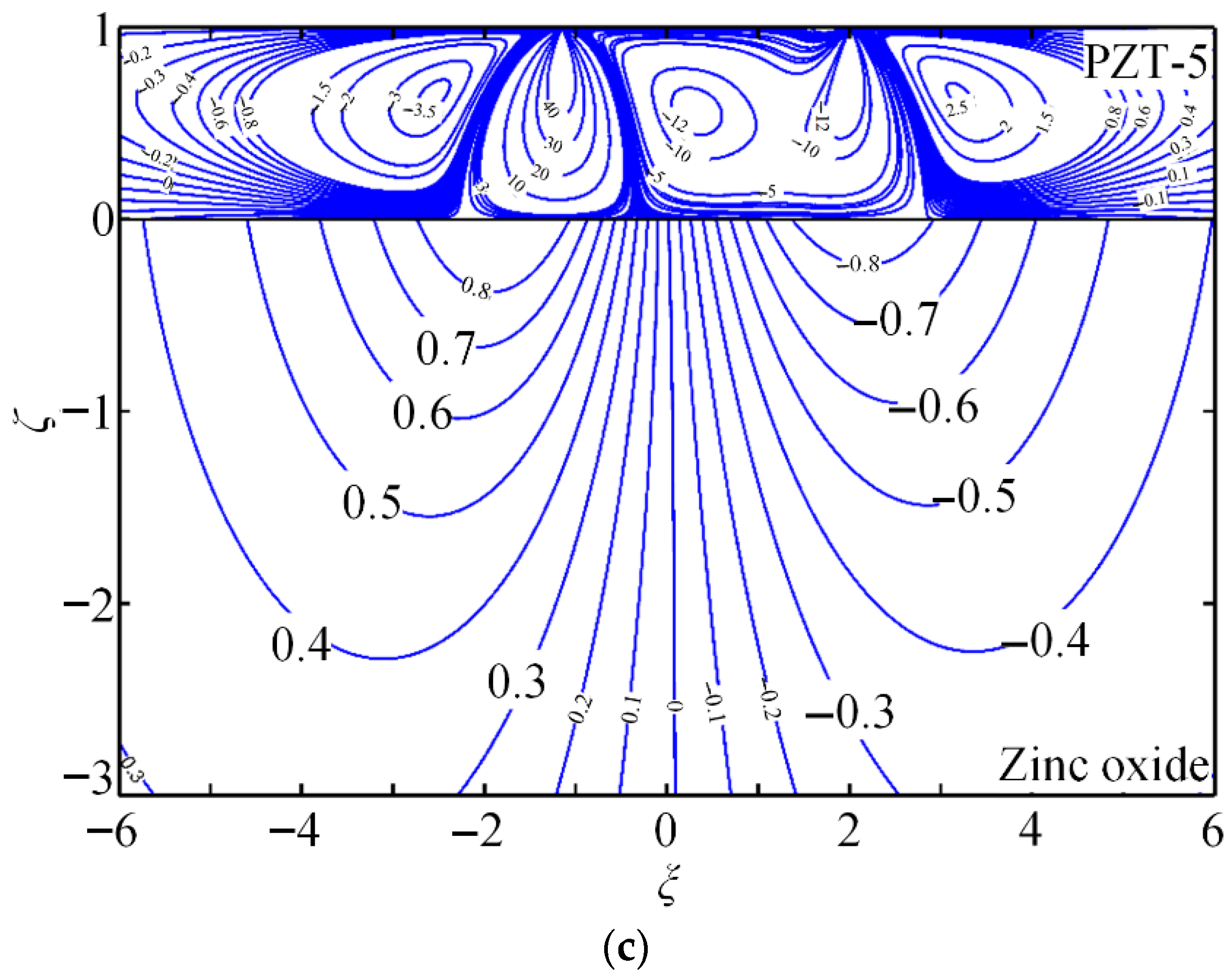 Energies 18 05564 g008b
