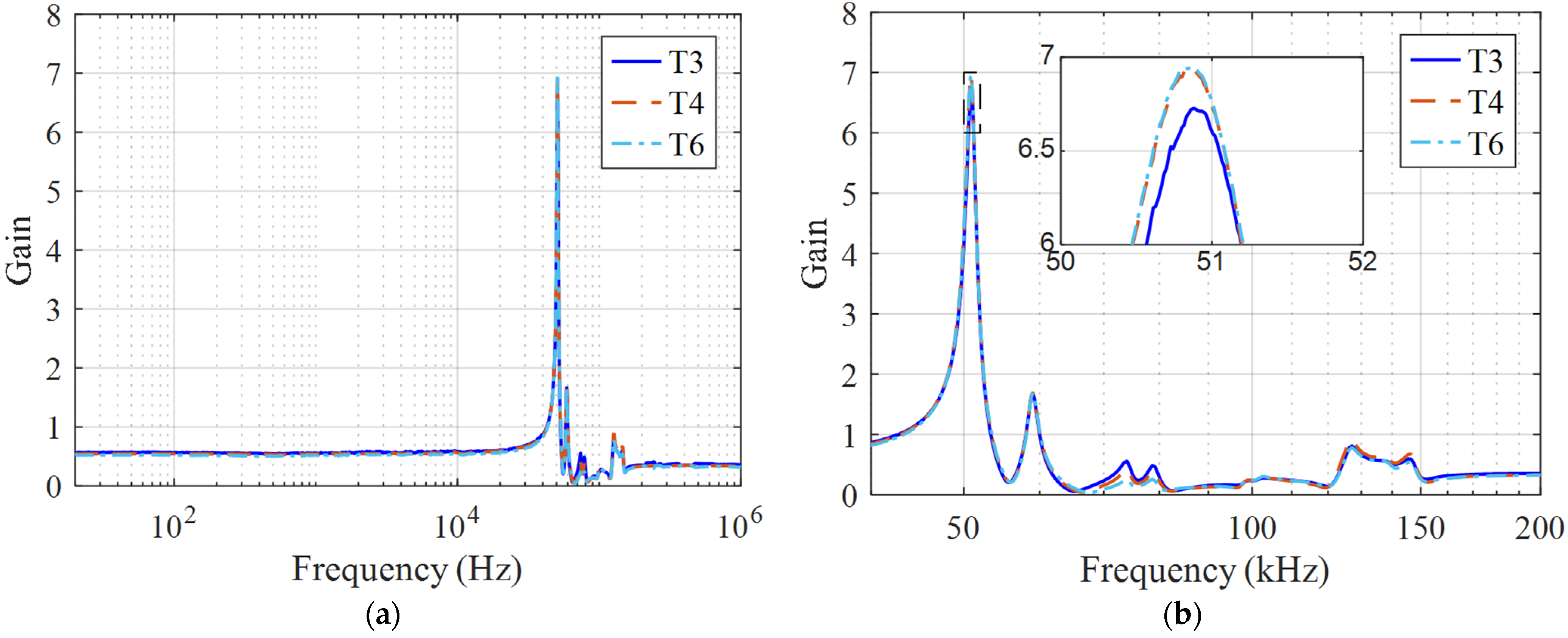 Energies 18 05565 g006