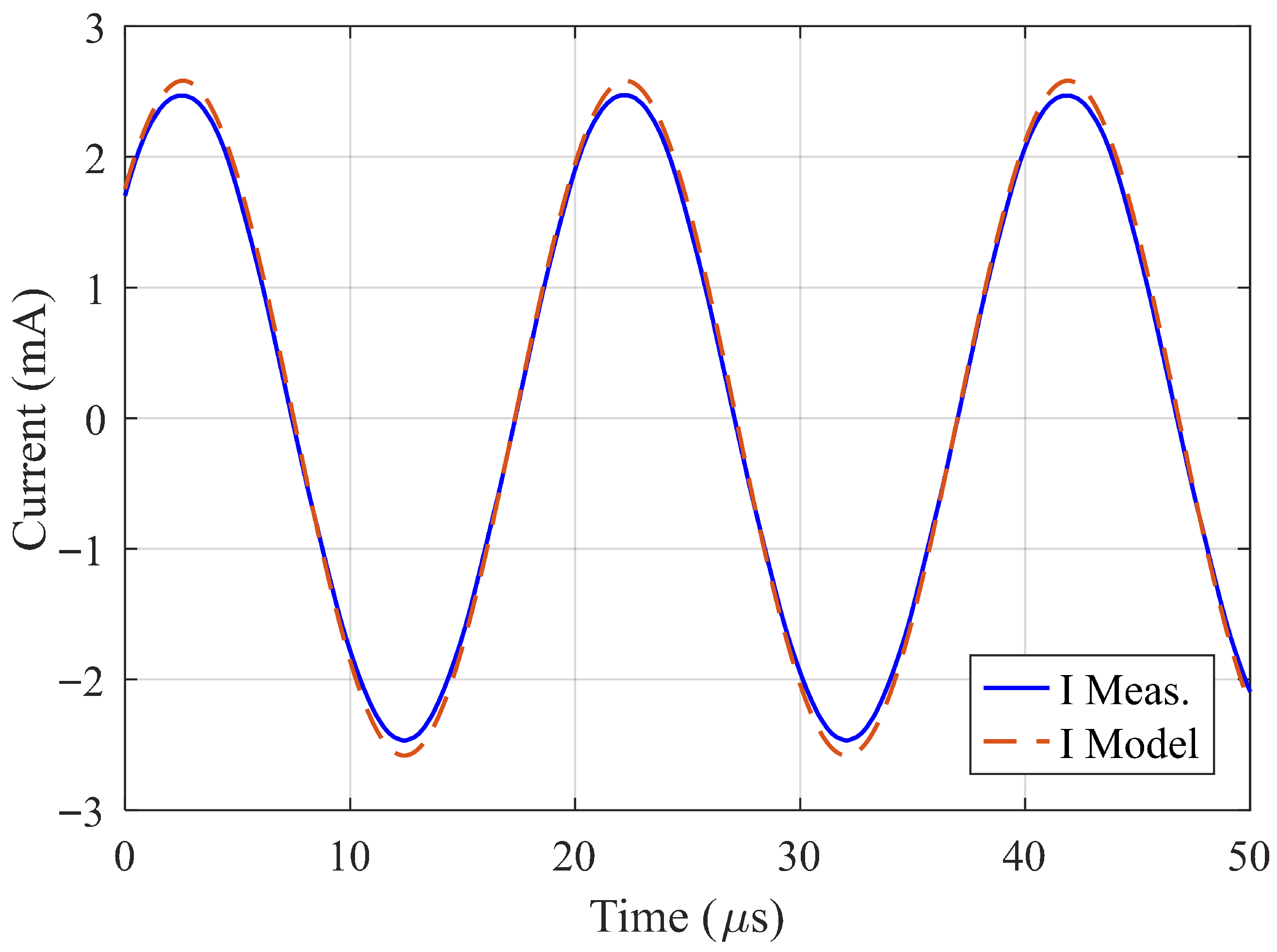 Energies 18 05565 g014