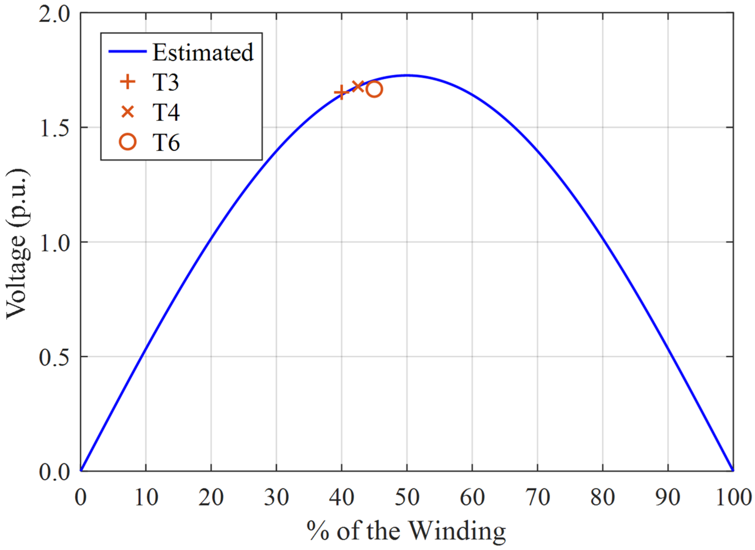 Energies 18 05565 g016