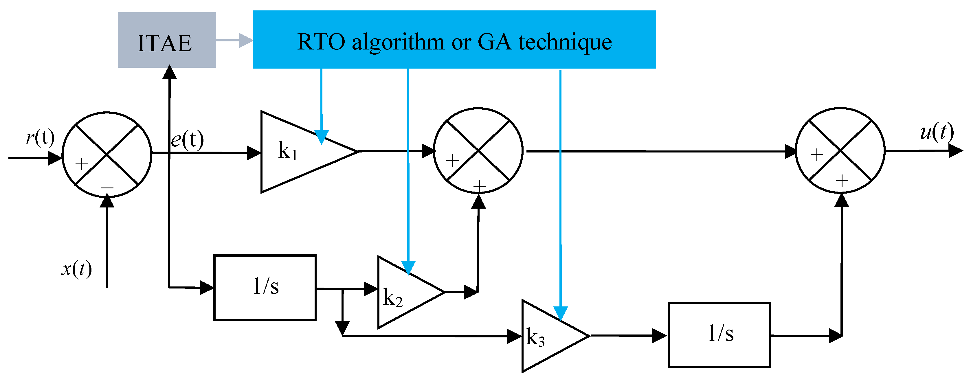 Energies 18 05566 g001