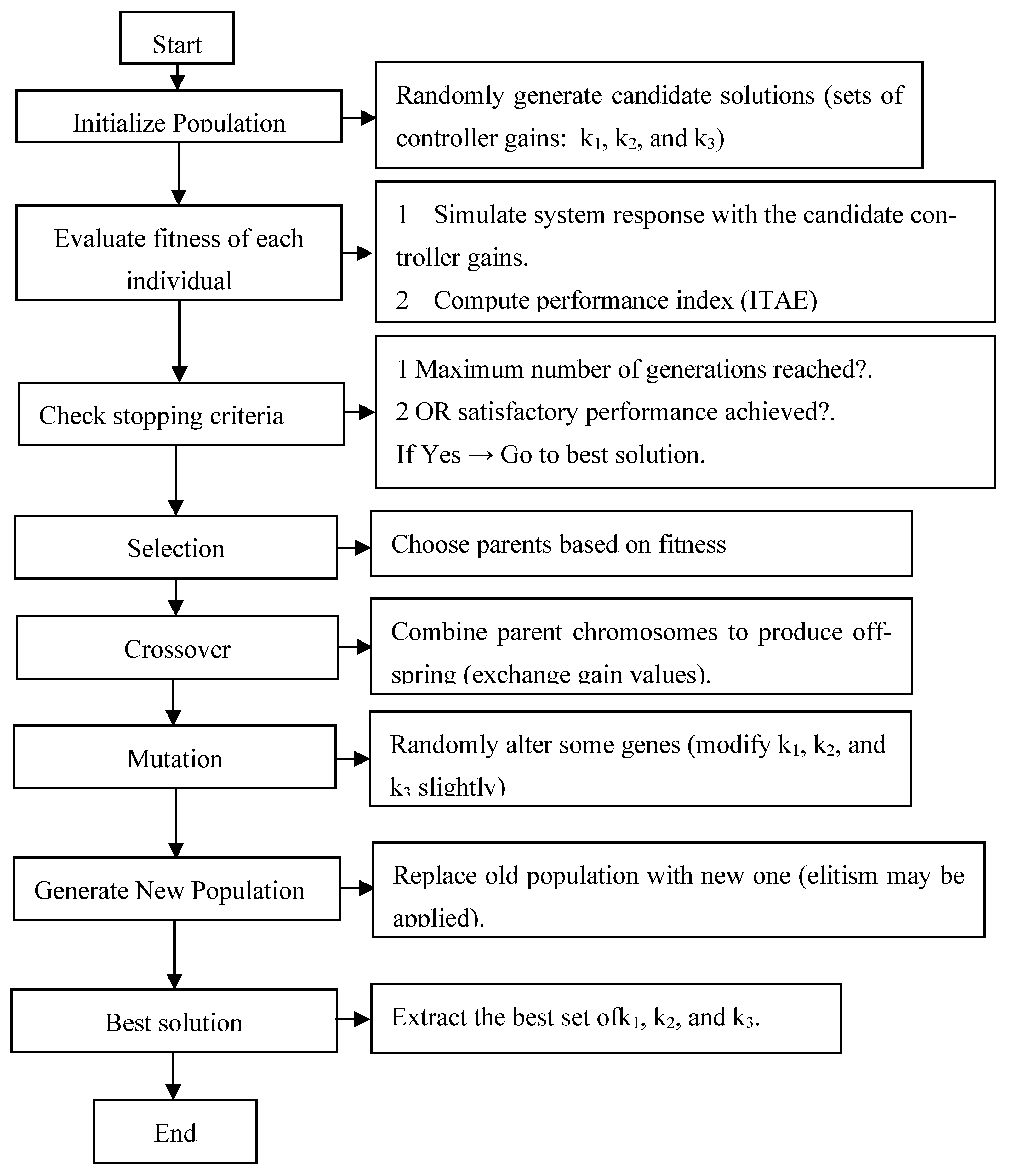 Energies 18 05566 g002