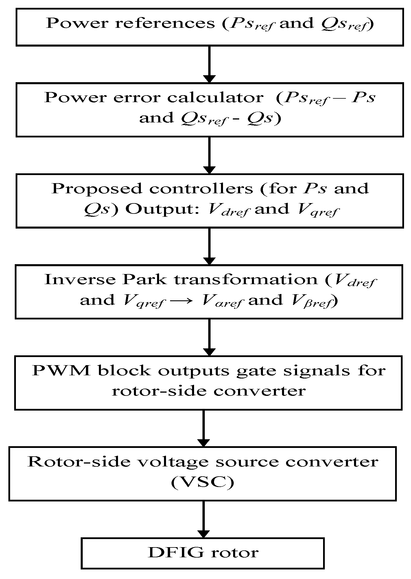 Energies 18 05566 g004