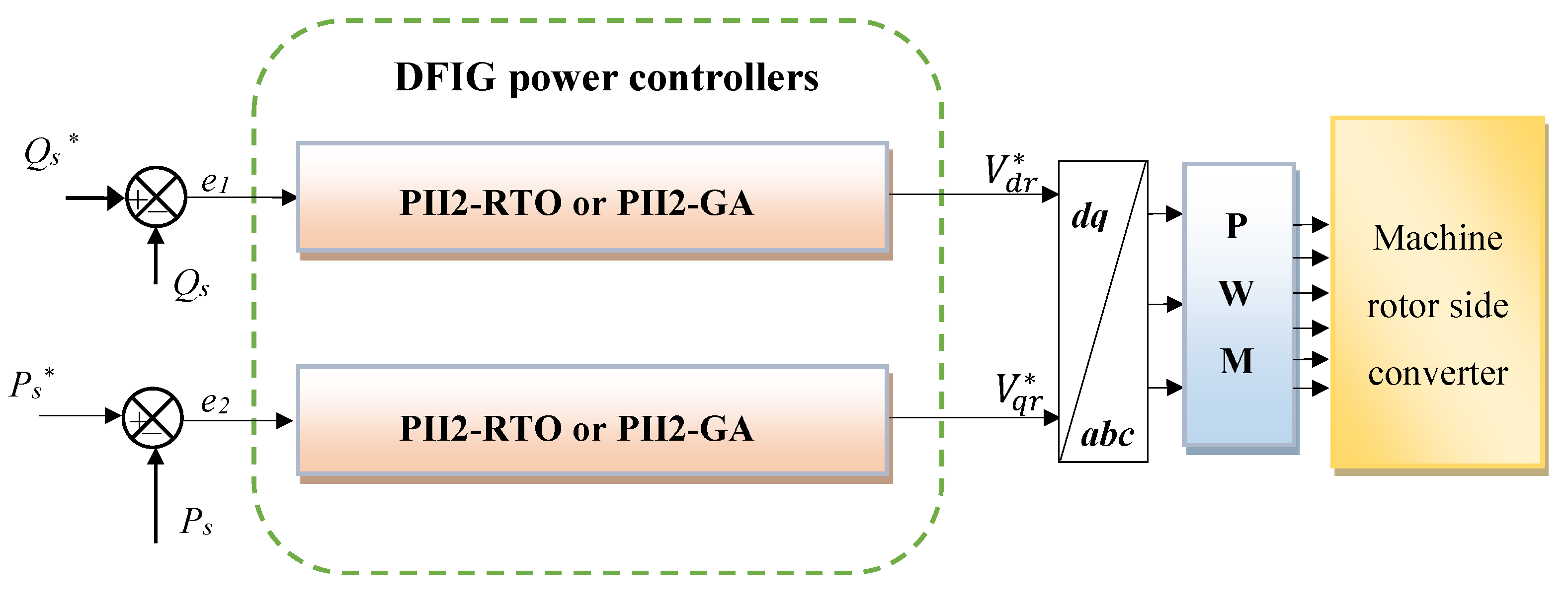 Energies 18 05566 g005