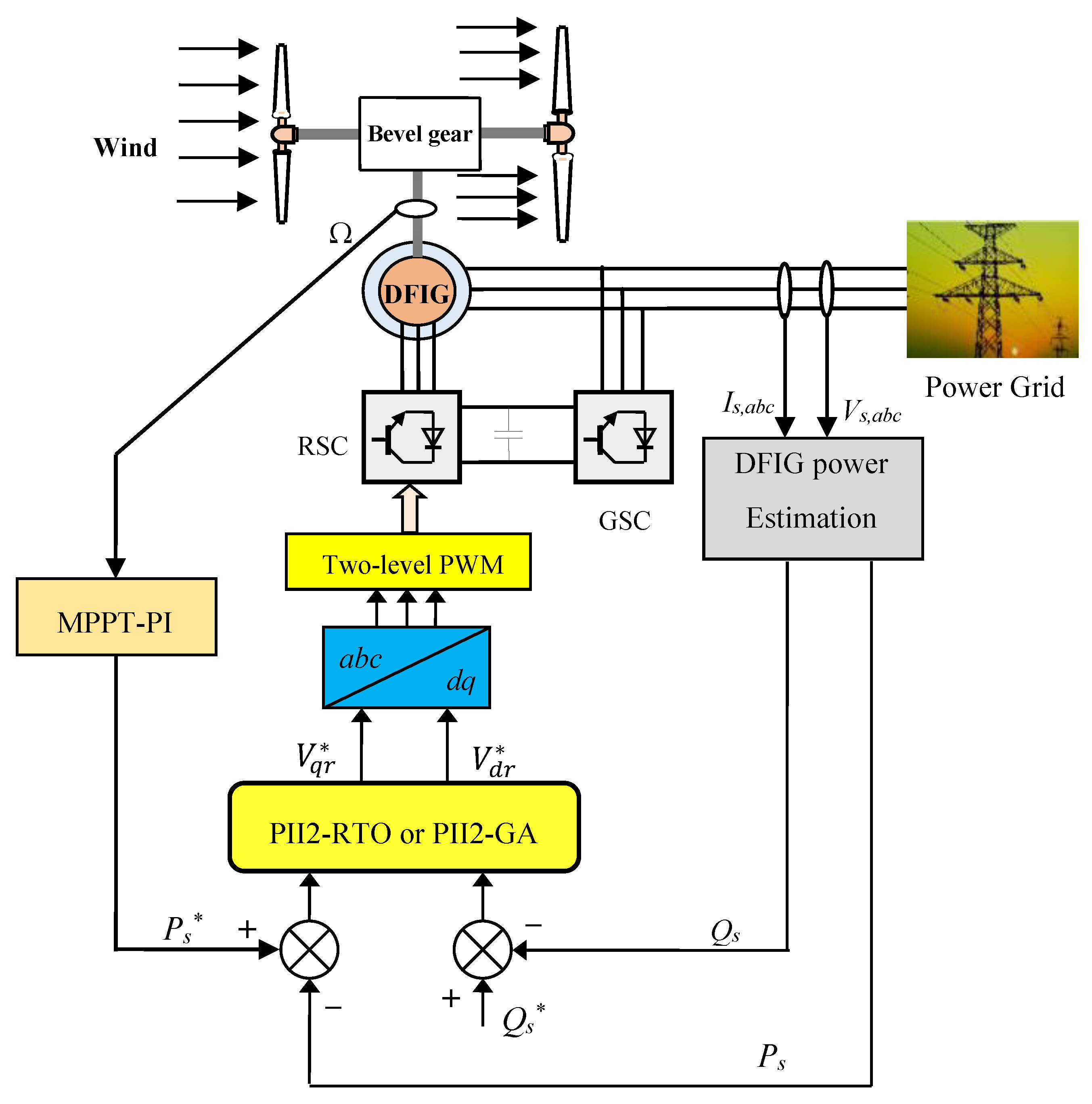 Energies 18 05566 g006