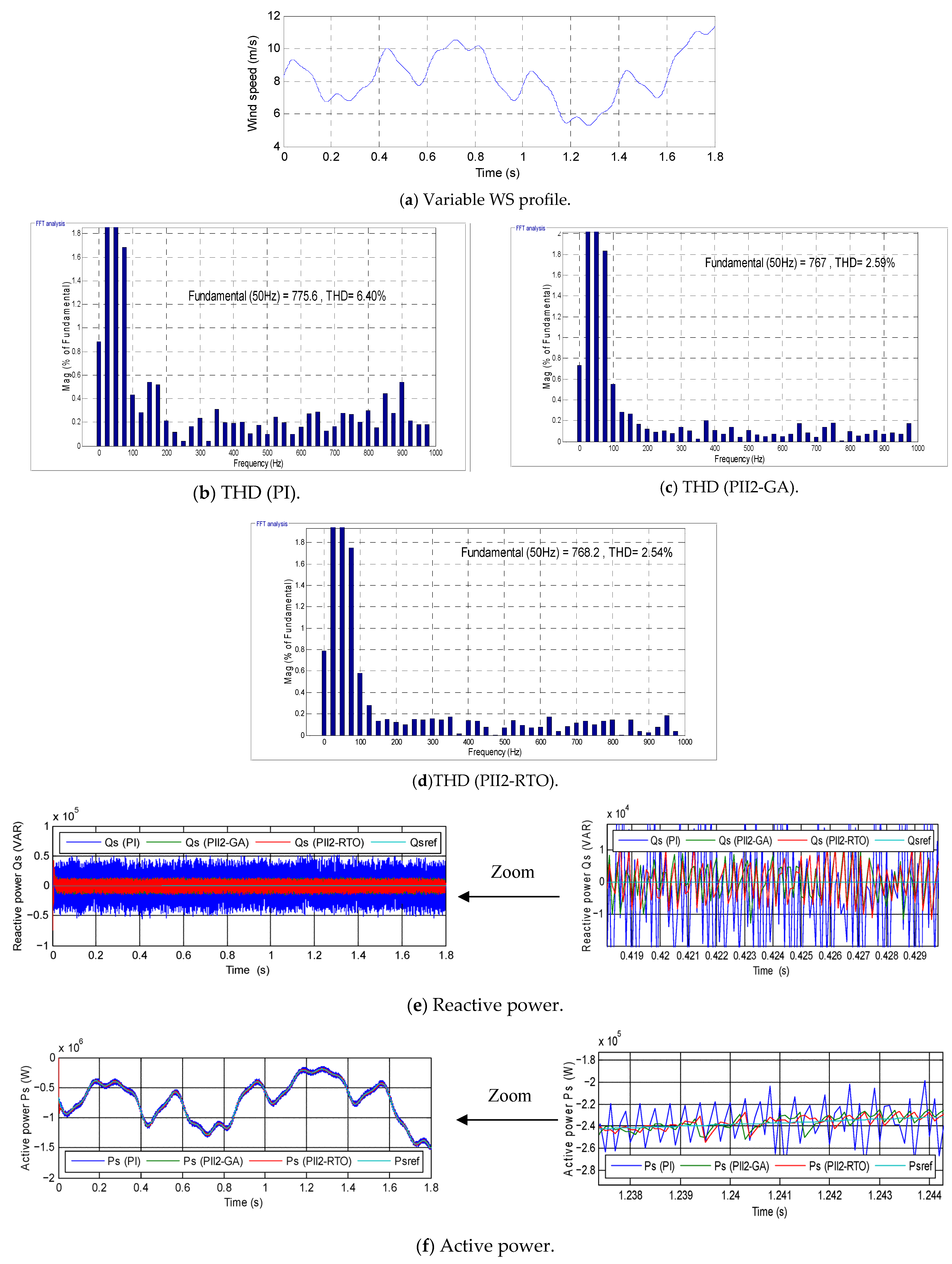 Energies 18 05566 g007a
