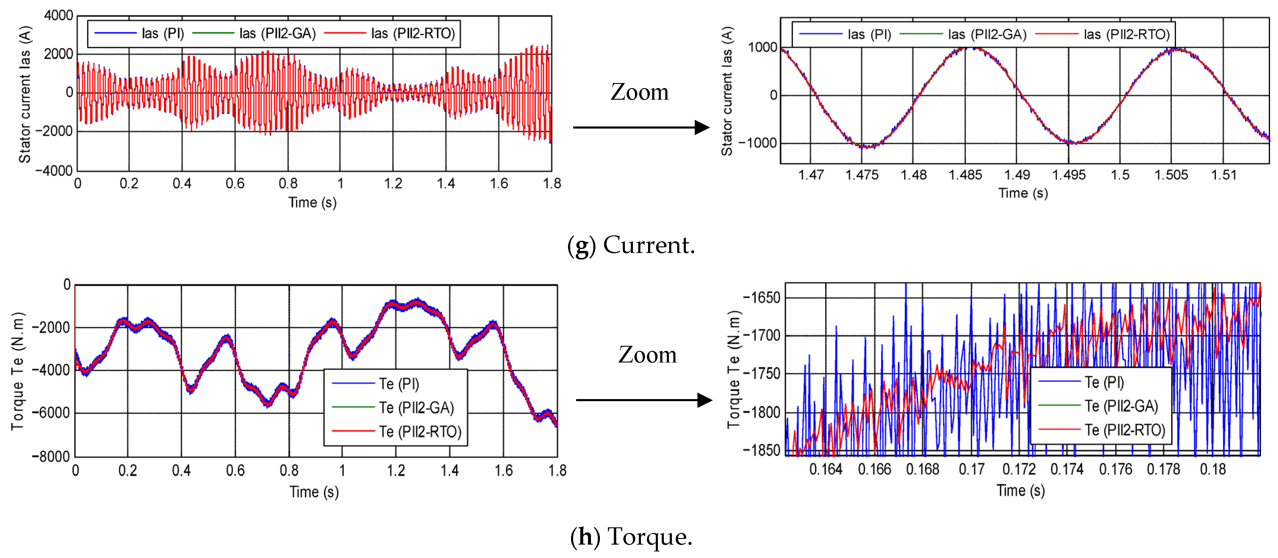 Energies 18 05566 g007b