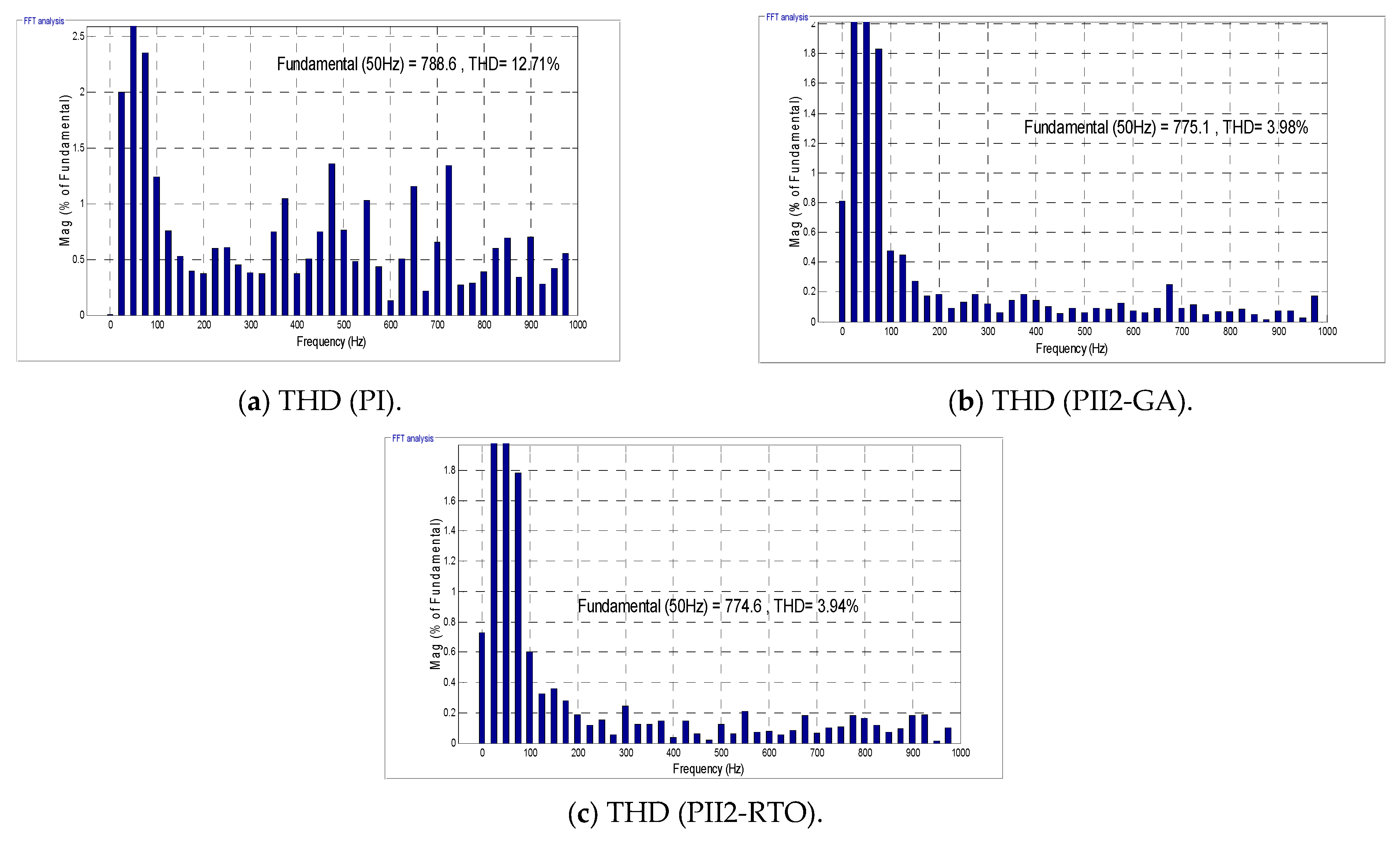 Energies 18 05566 g008a