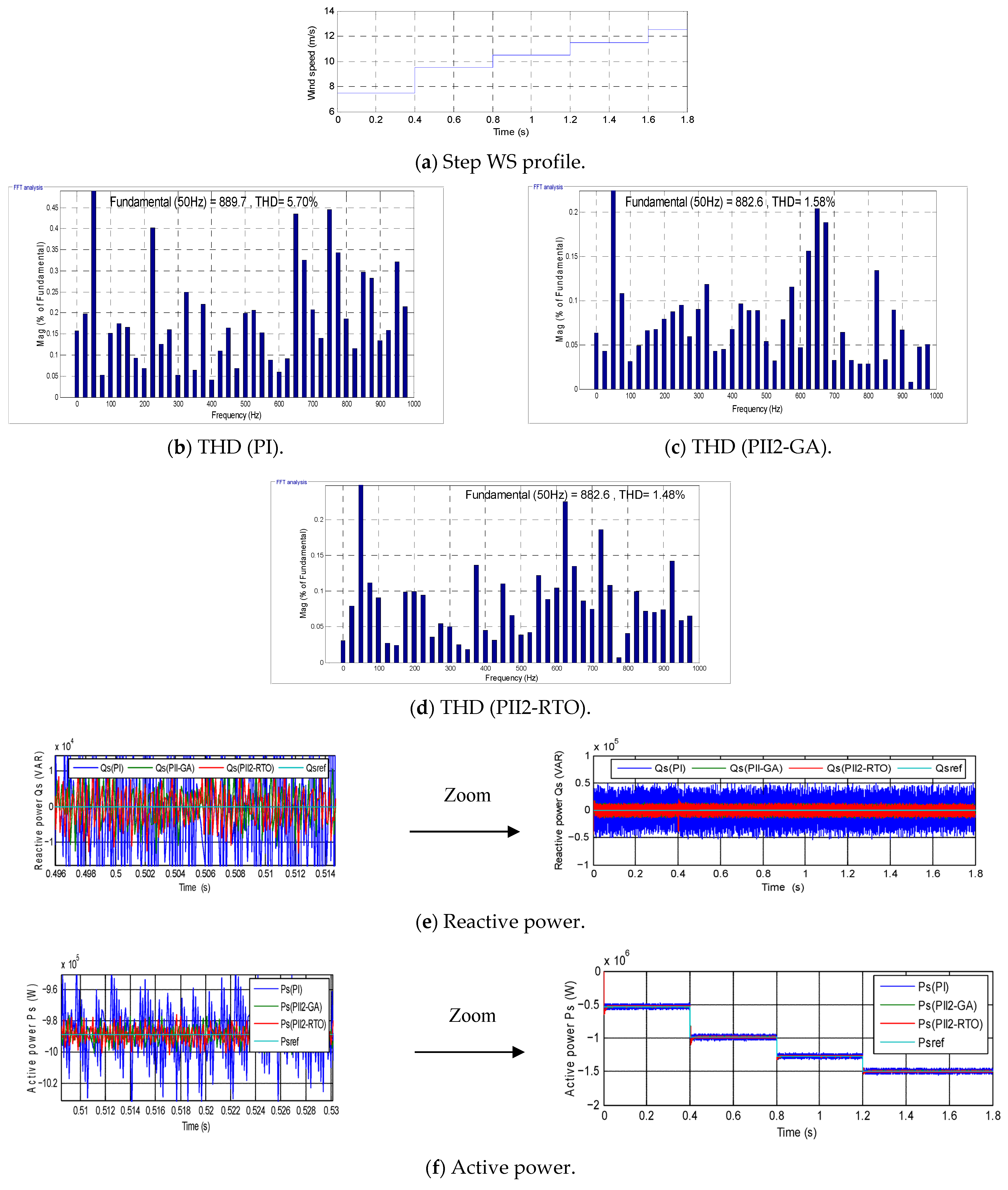 Energies 18 05566 g009a