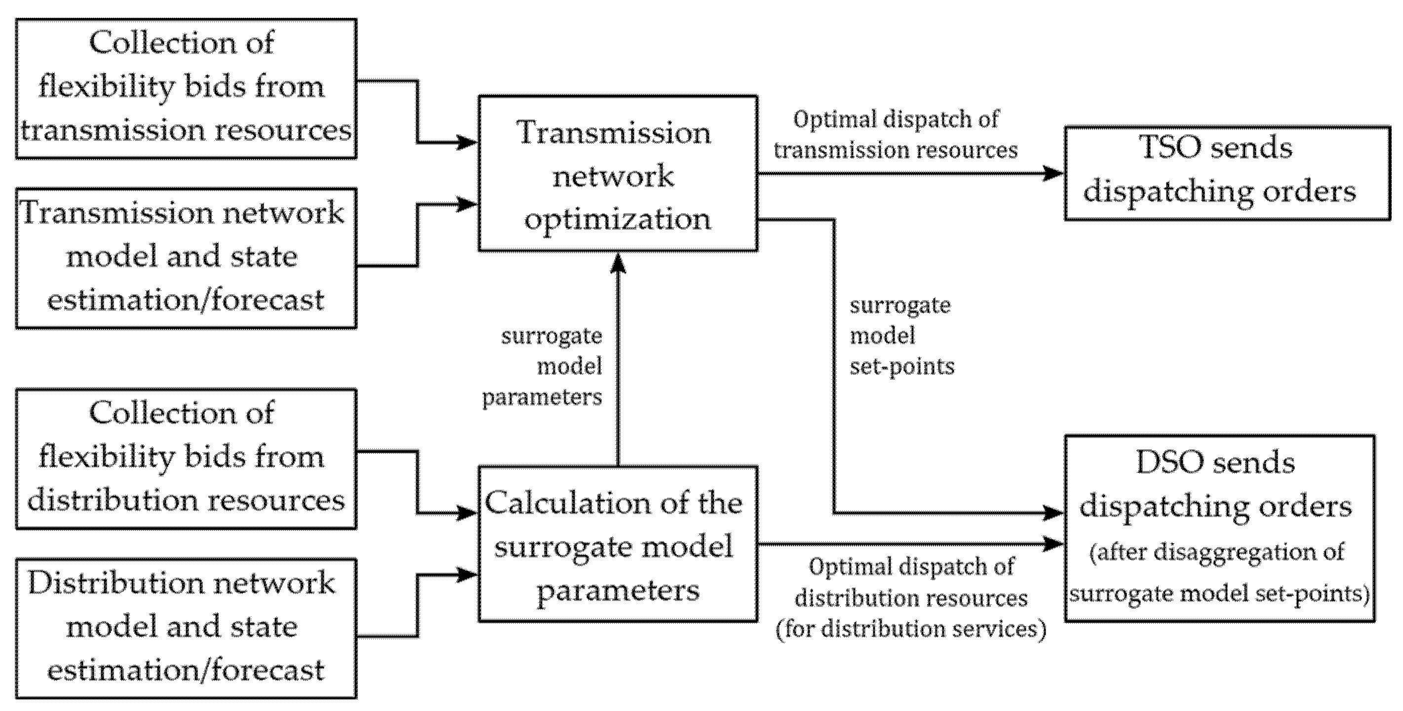 Energies 18 05567 g001