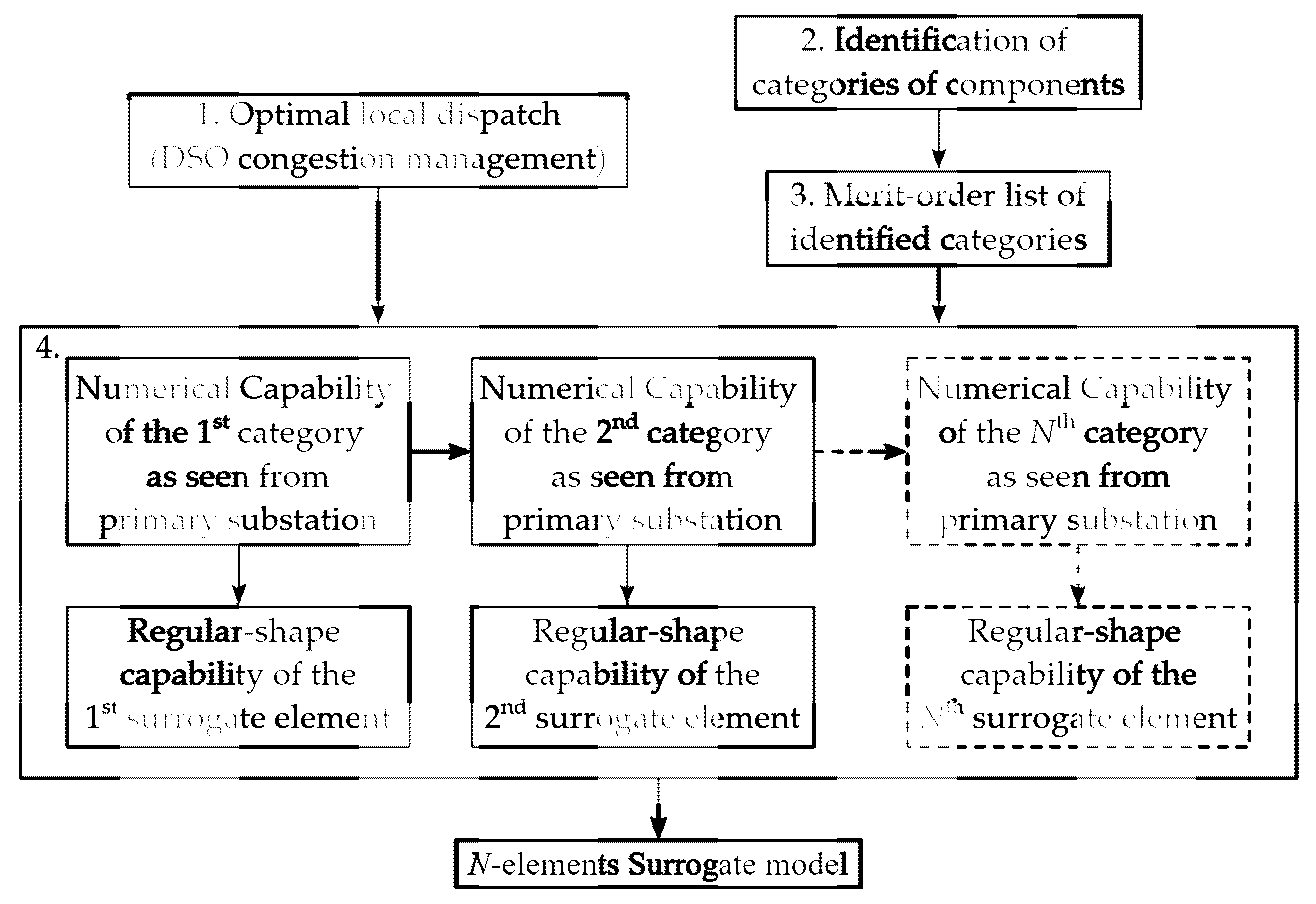 Energies 18 05567 g003