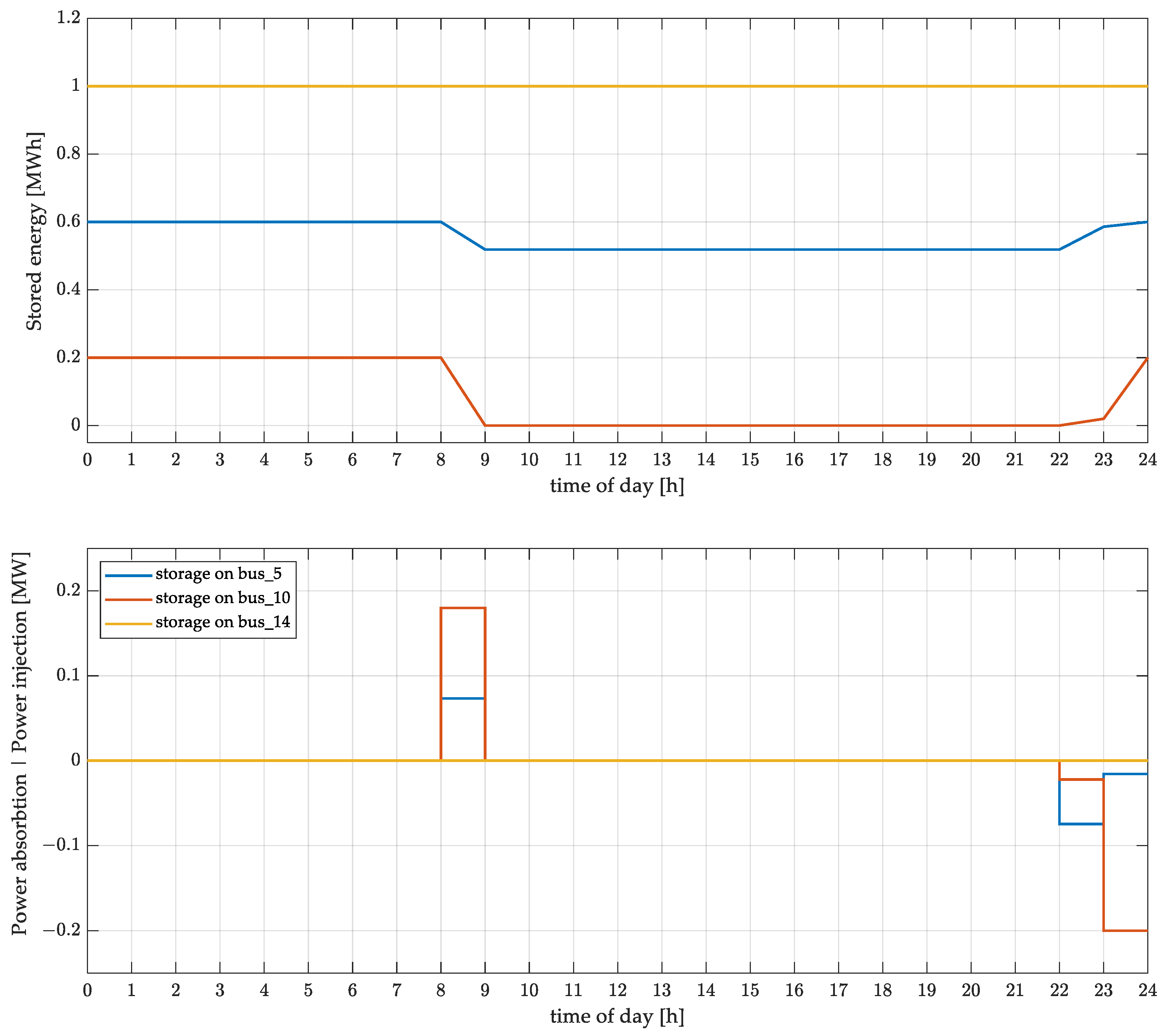 Energies 18 05567 g005