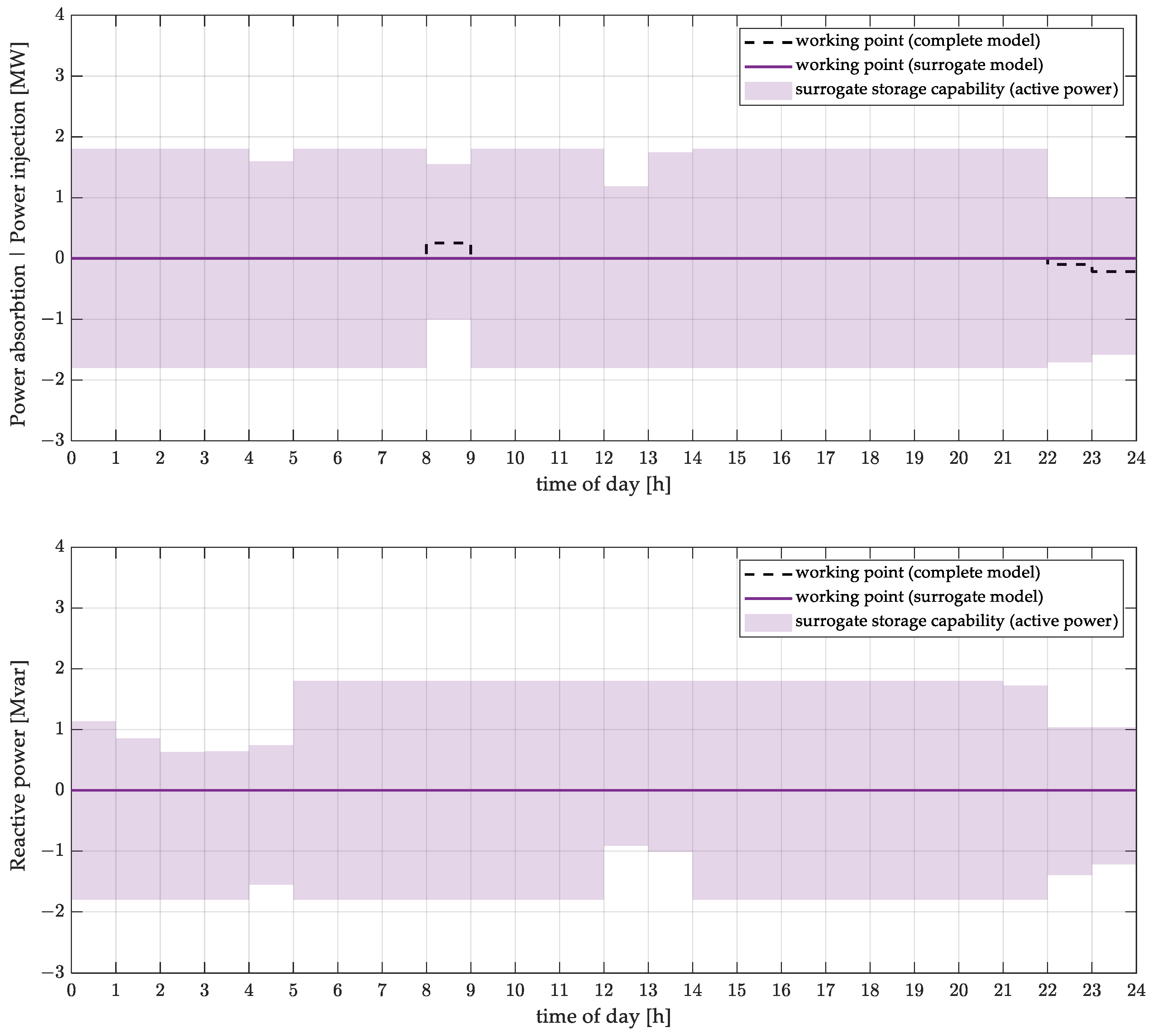 Energies 18 05567 g007