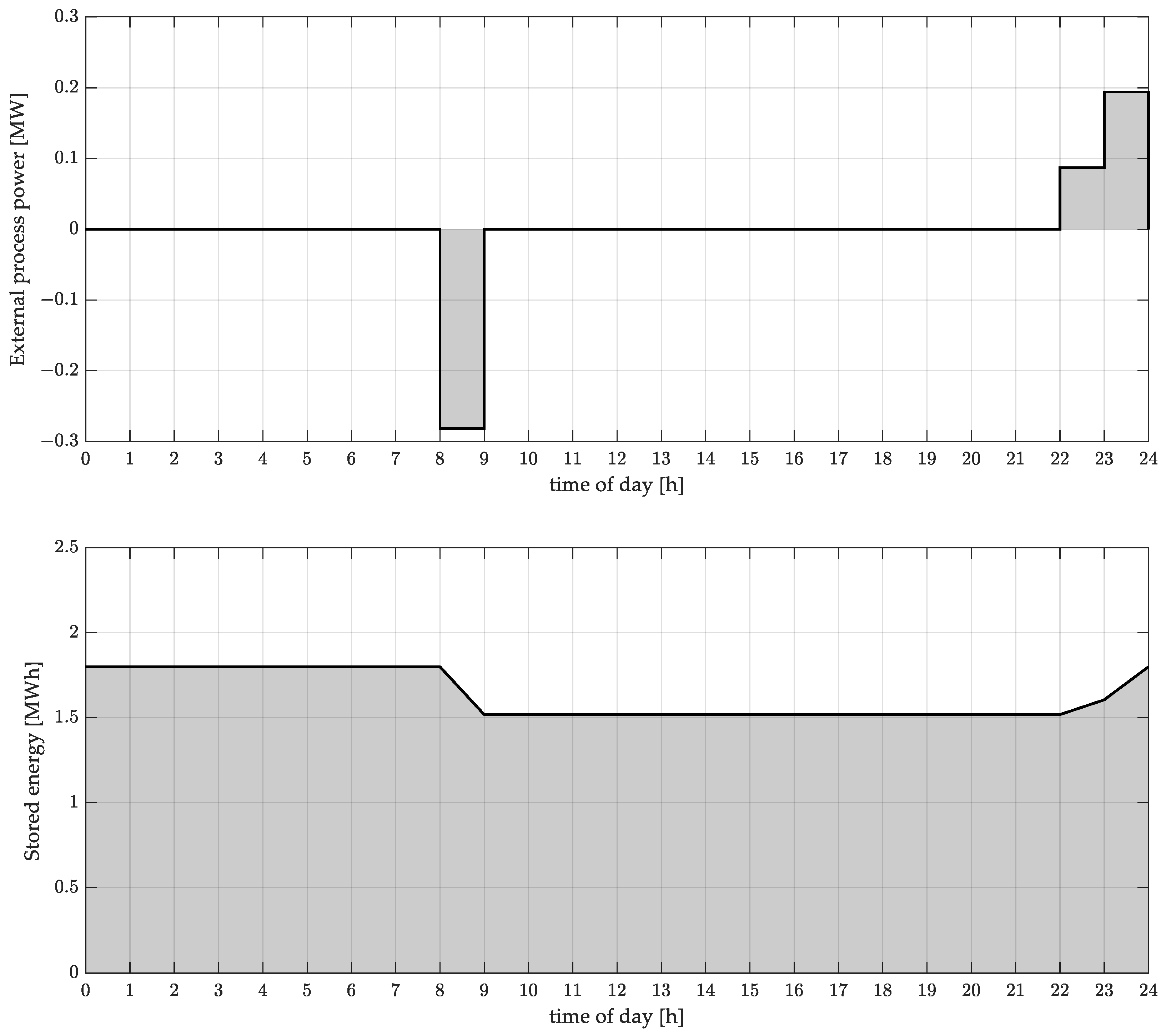 Energies 18 05567 g008