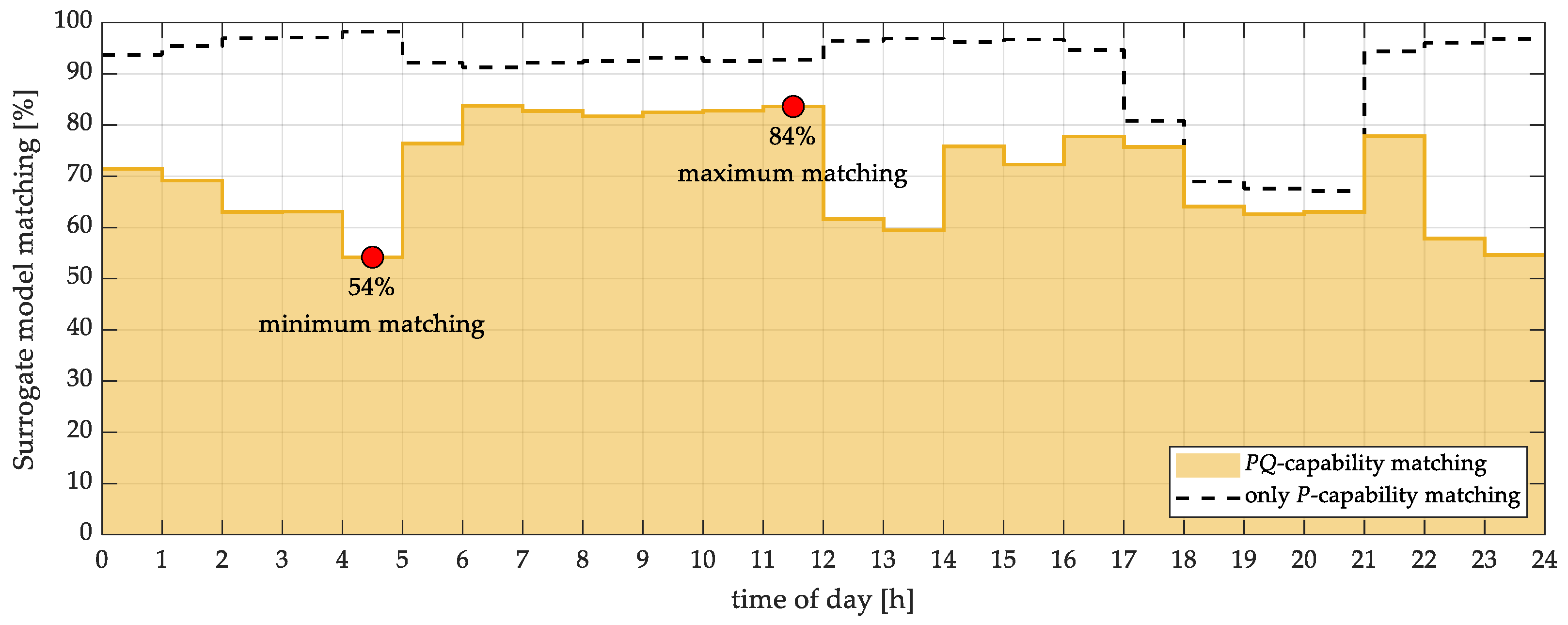 Energies 18 05567 g013