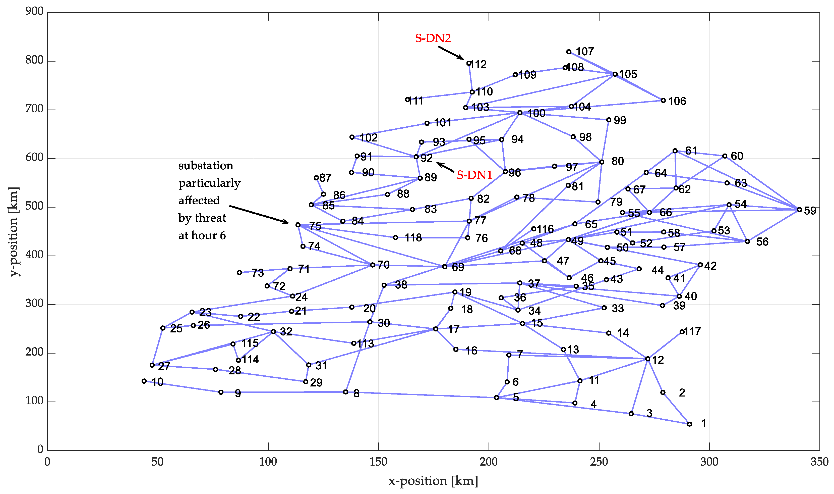 Energies 18 05567 g015